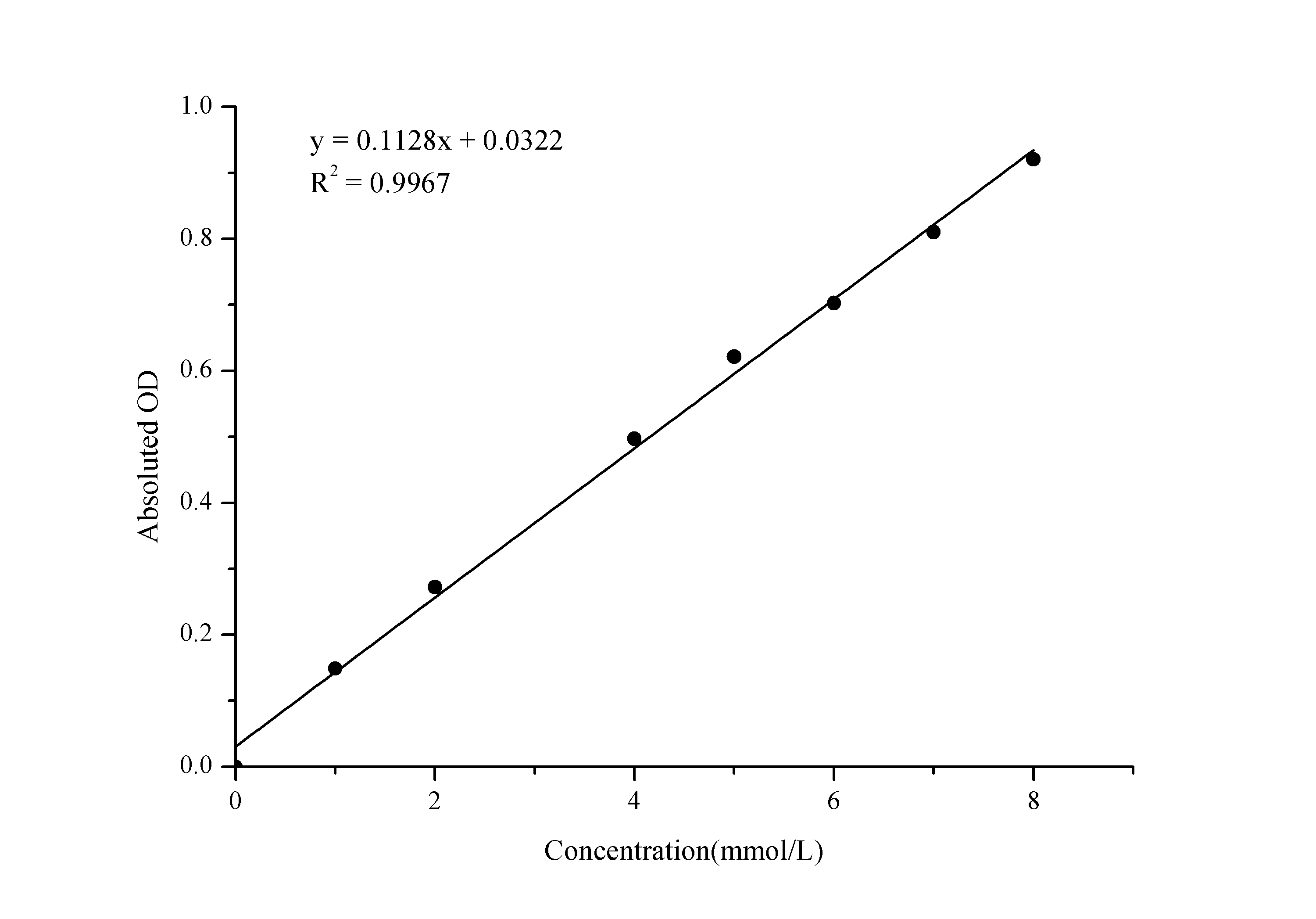 D-Lactic Acid/Lactate Assay Kit (Colorimetric)