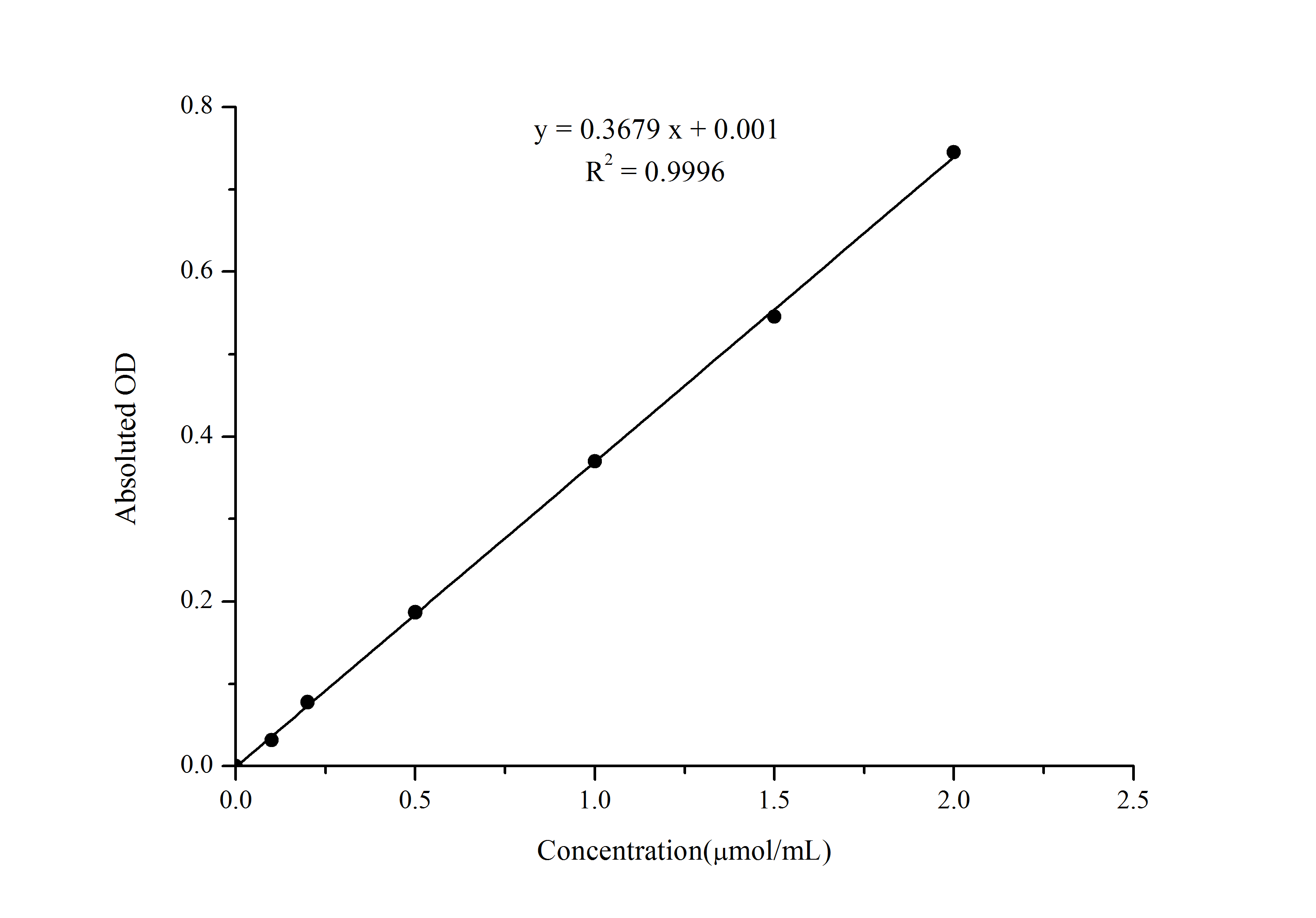 Pyruvic Acid Assay Kit (Colorimetric)