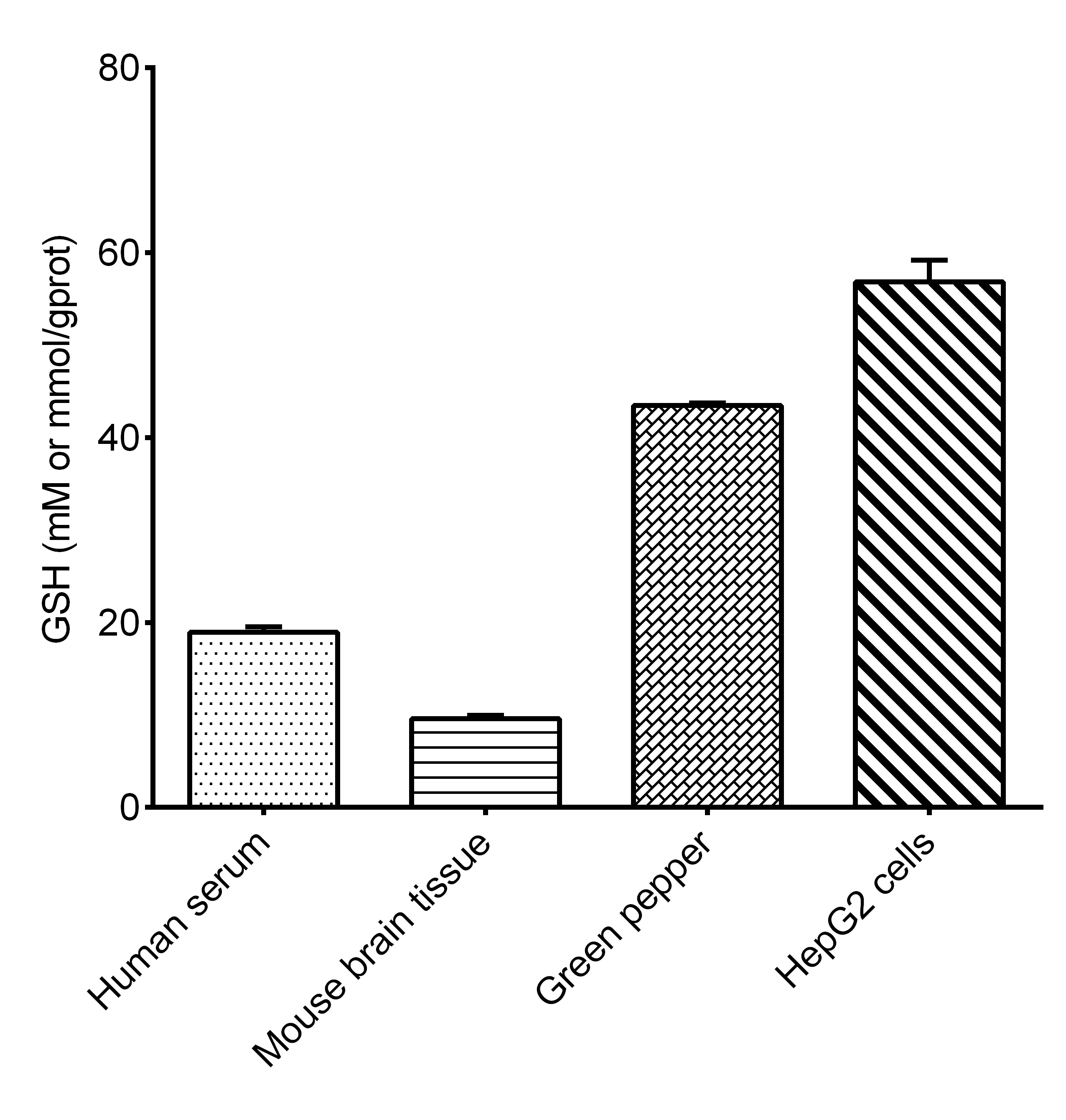 Reduced Glutathione/GSH Assay Kit (Colorimetric)
