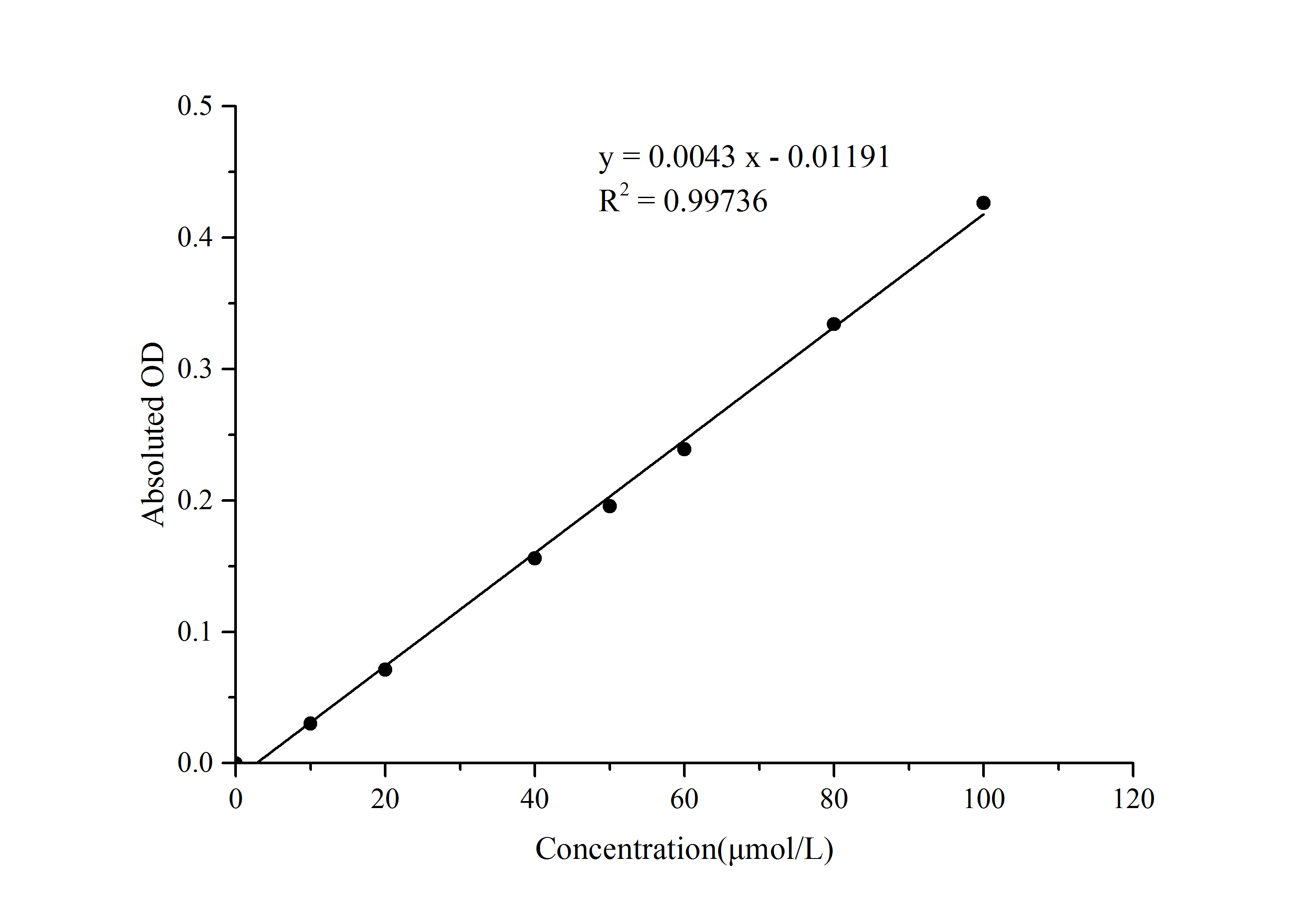 Reduced Glutathione/GSH Assay Kit (Colorimetric)