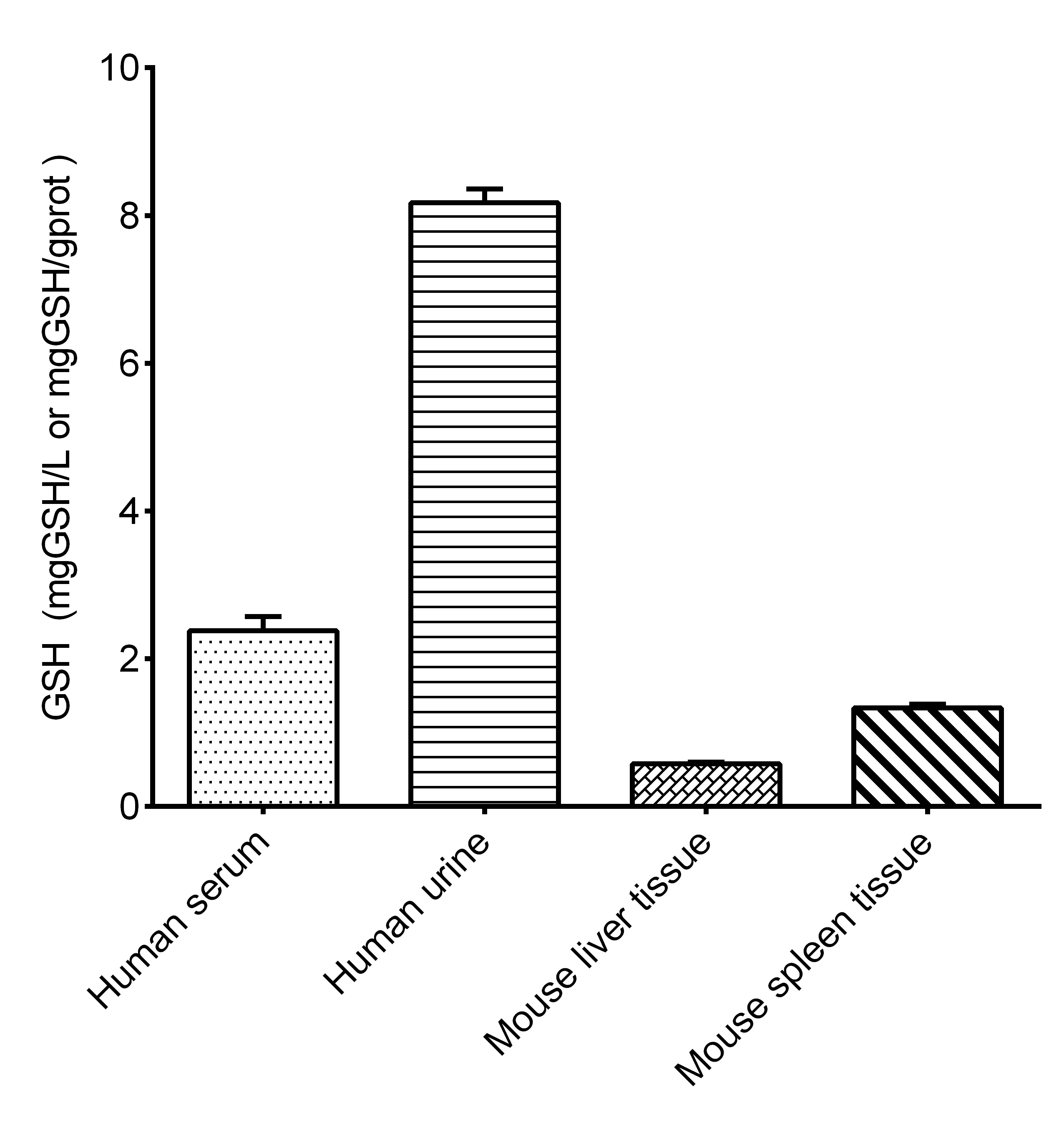 Reduced Glutathione/GSH Assay Kit (Colorimetric)