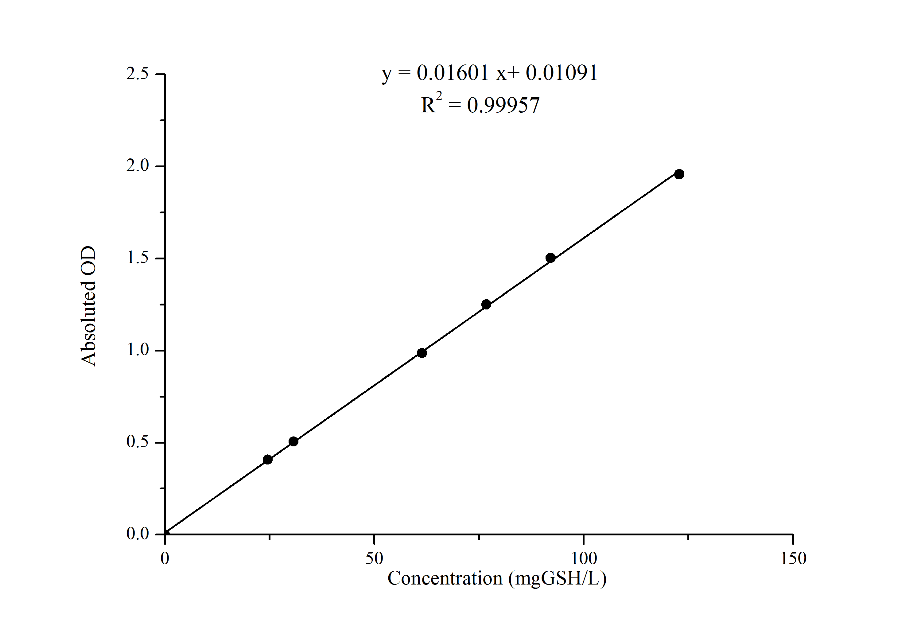 Reduced Glutathione/GSH Assay Kit (Colorimetric)