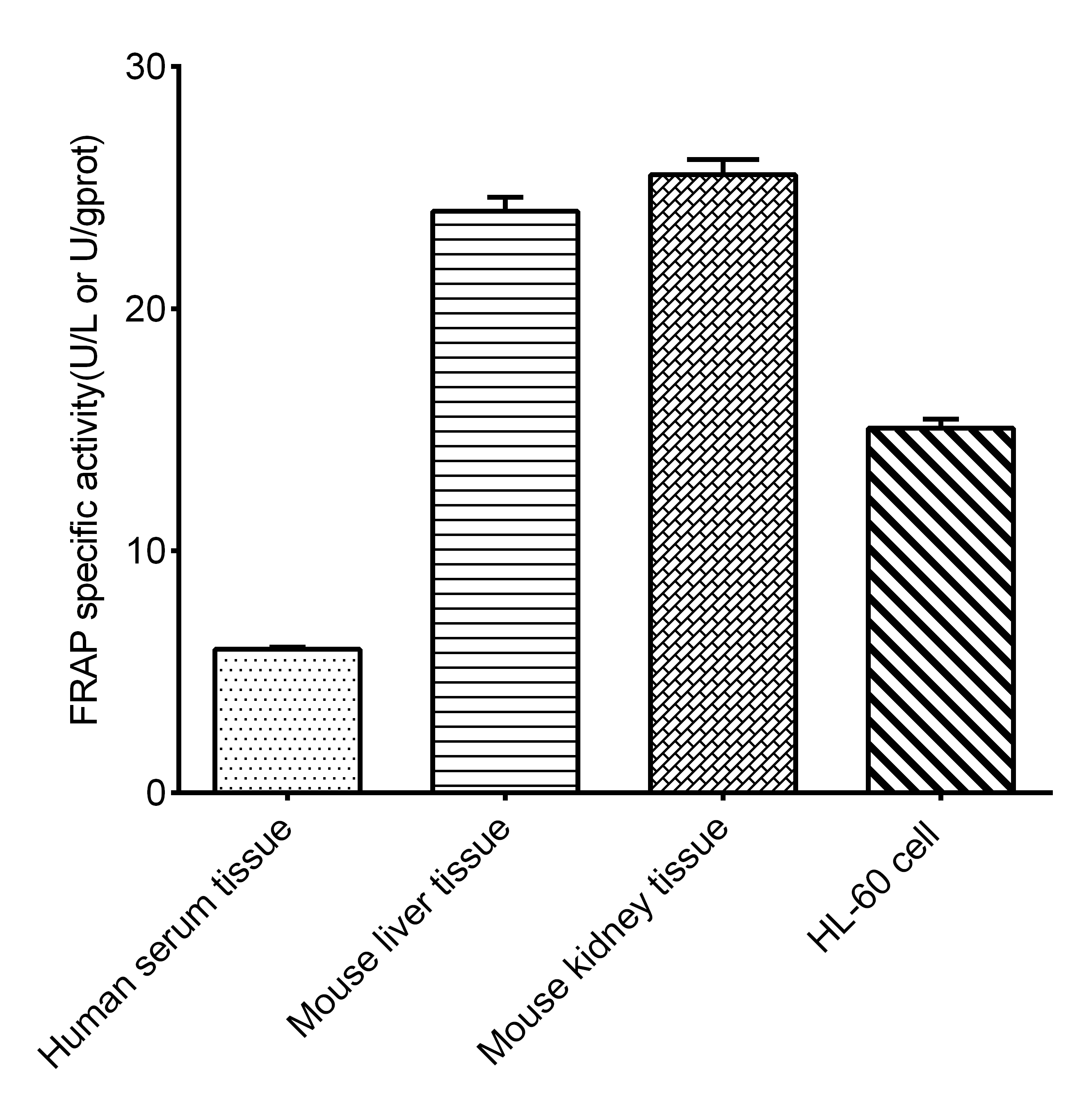 Fluoride Resistant Acid Phosphatase/FRAP Activity Assay Kit (Colorimetric)