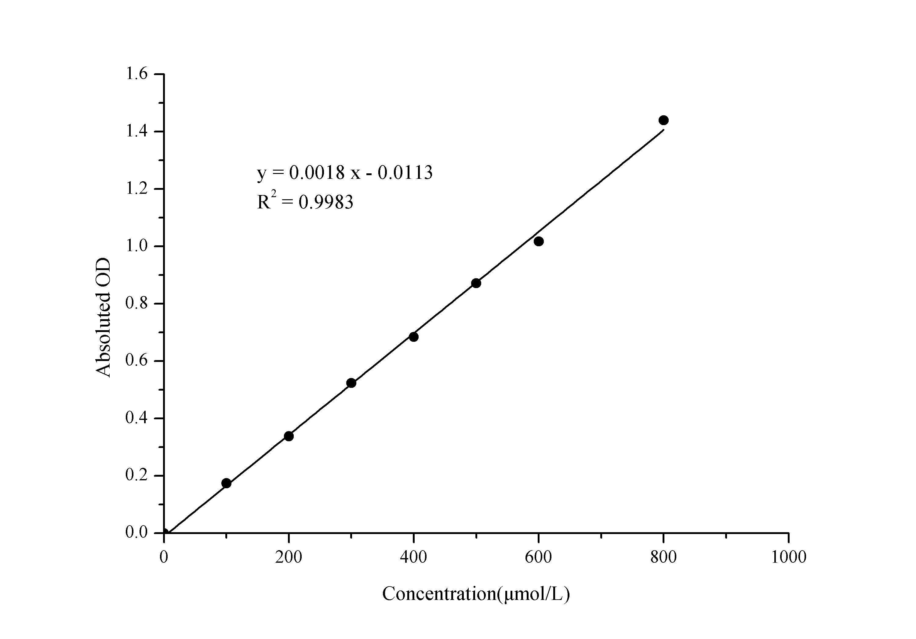 Formate Assay Kit (Colorimetric)
