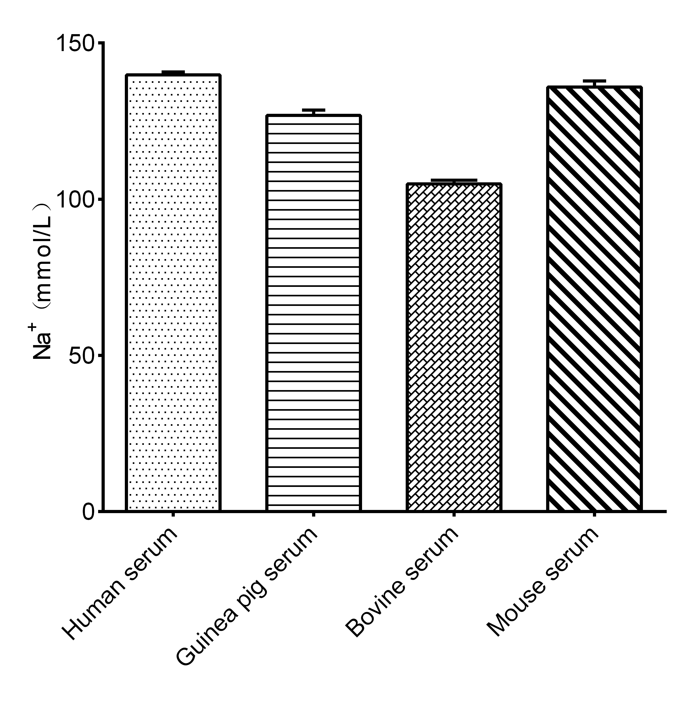 Sodium (Na) Assay Kit (Colorimetric)