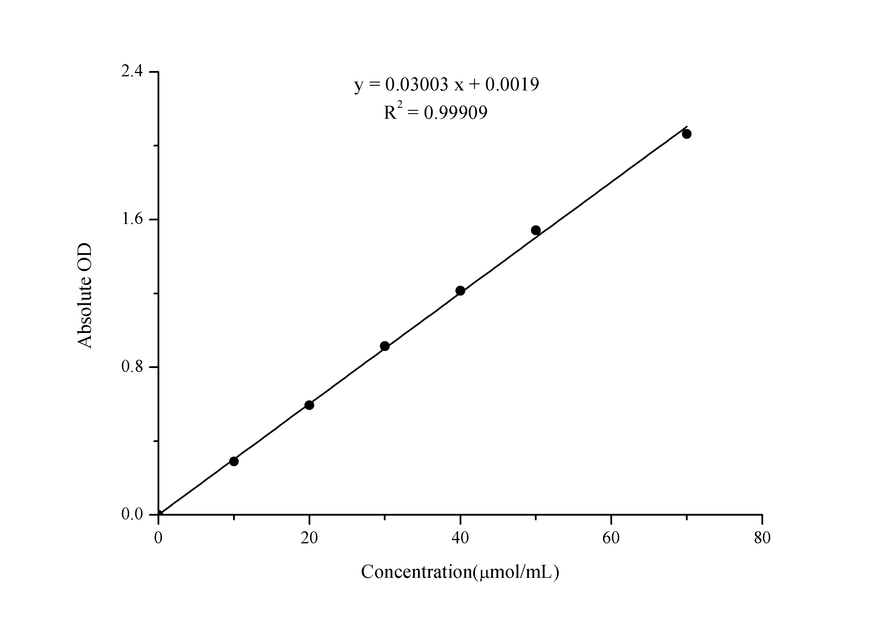 Sucrose Assay Kit (Colorimetric)