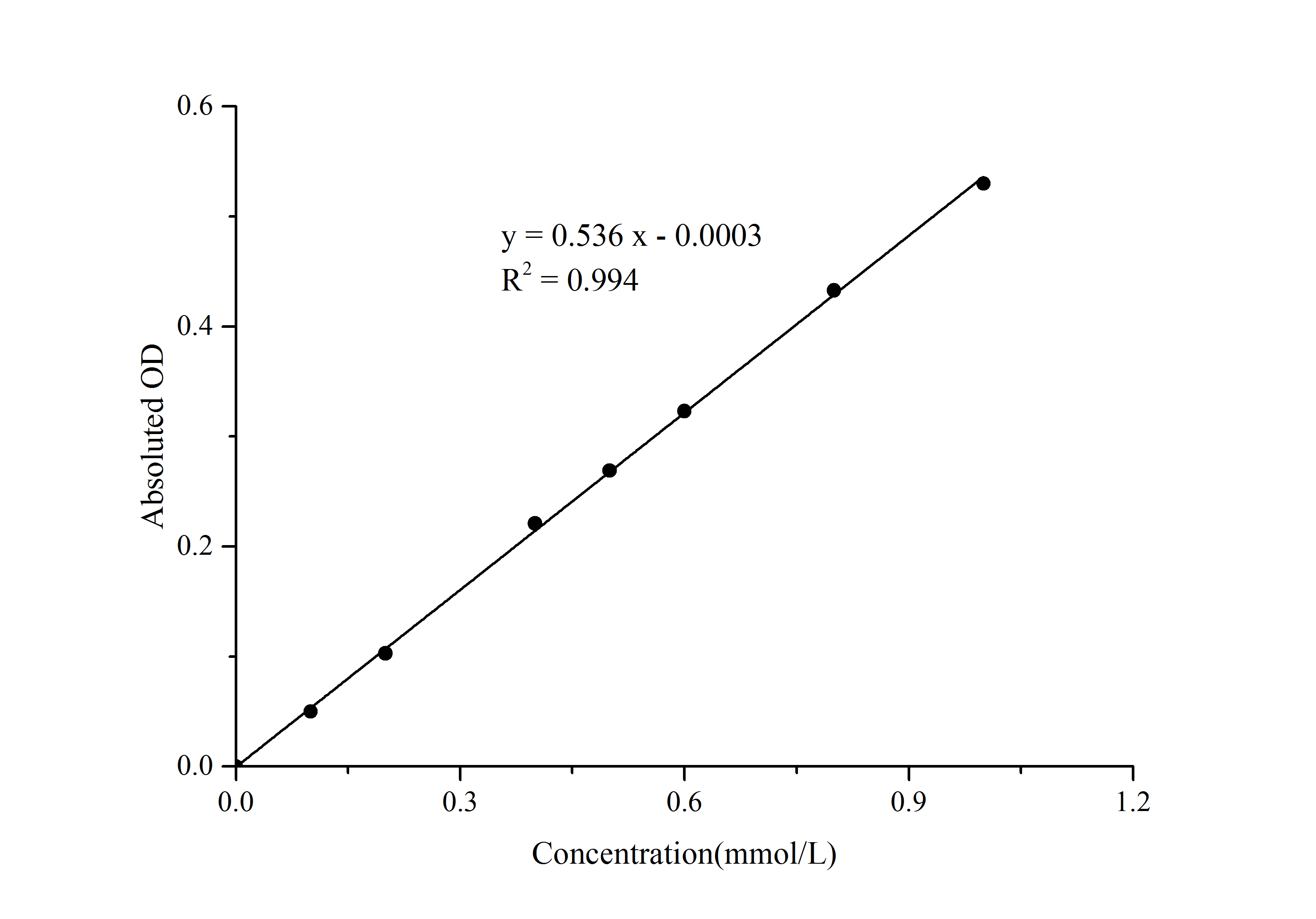 Glycerol Assay Kit (Colorimetric)