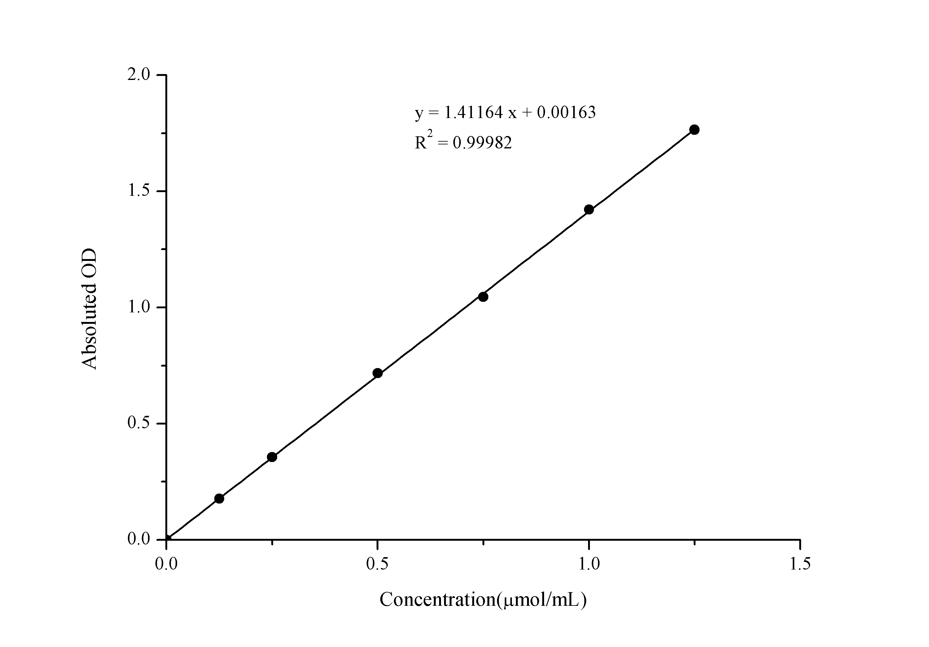H+/K+ ATPase Activity Assay Kit (Colorimetric)