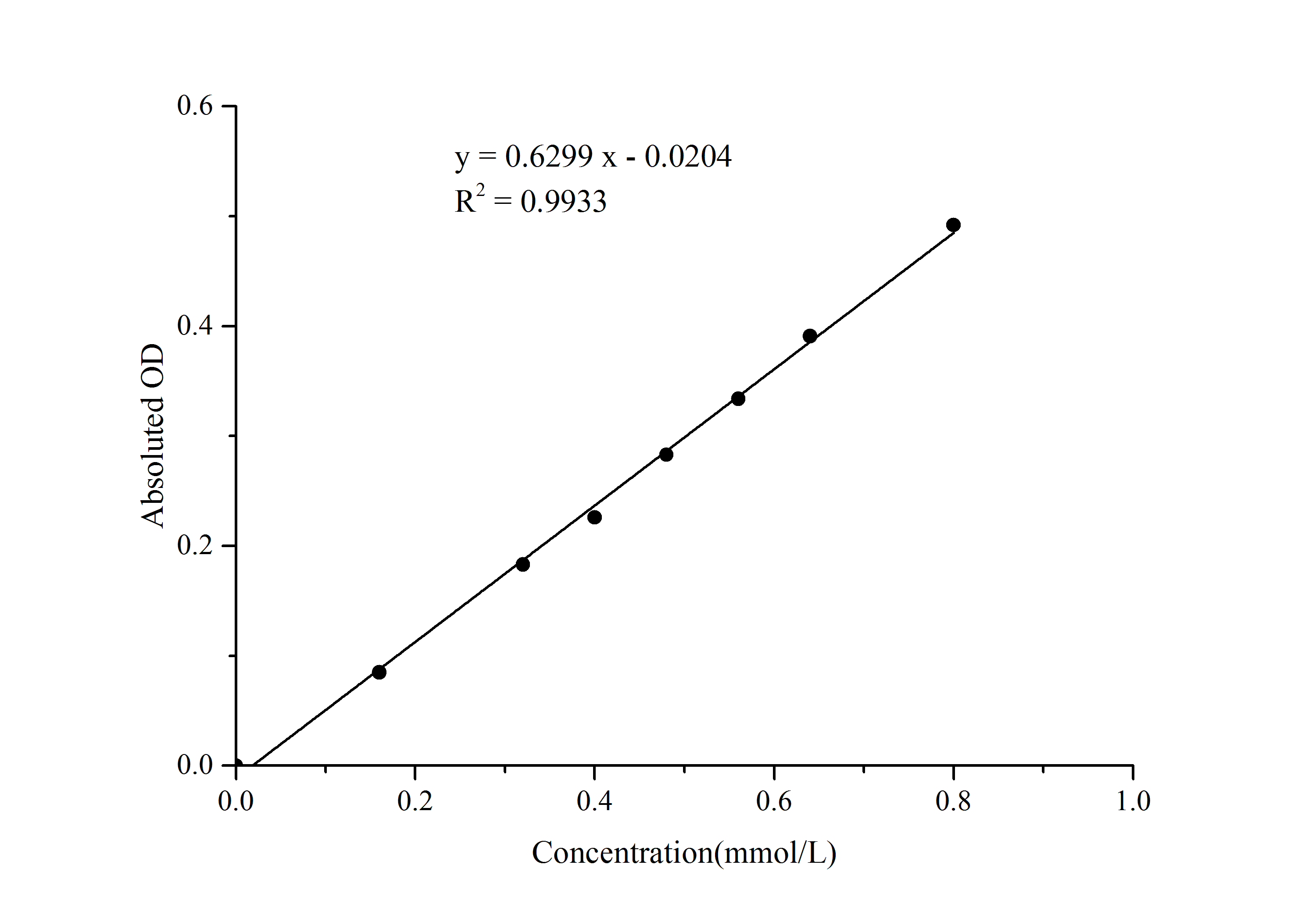 Hexokinase Activity Assay Kit (Colorimetric)