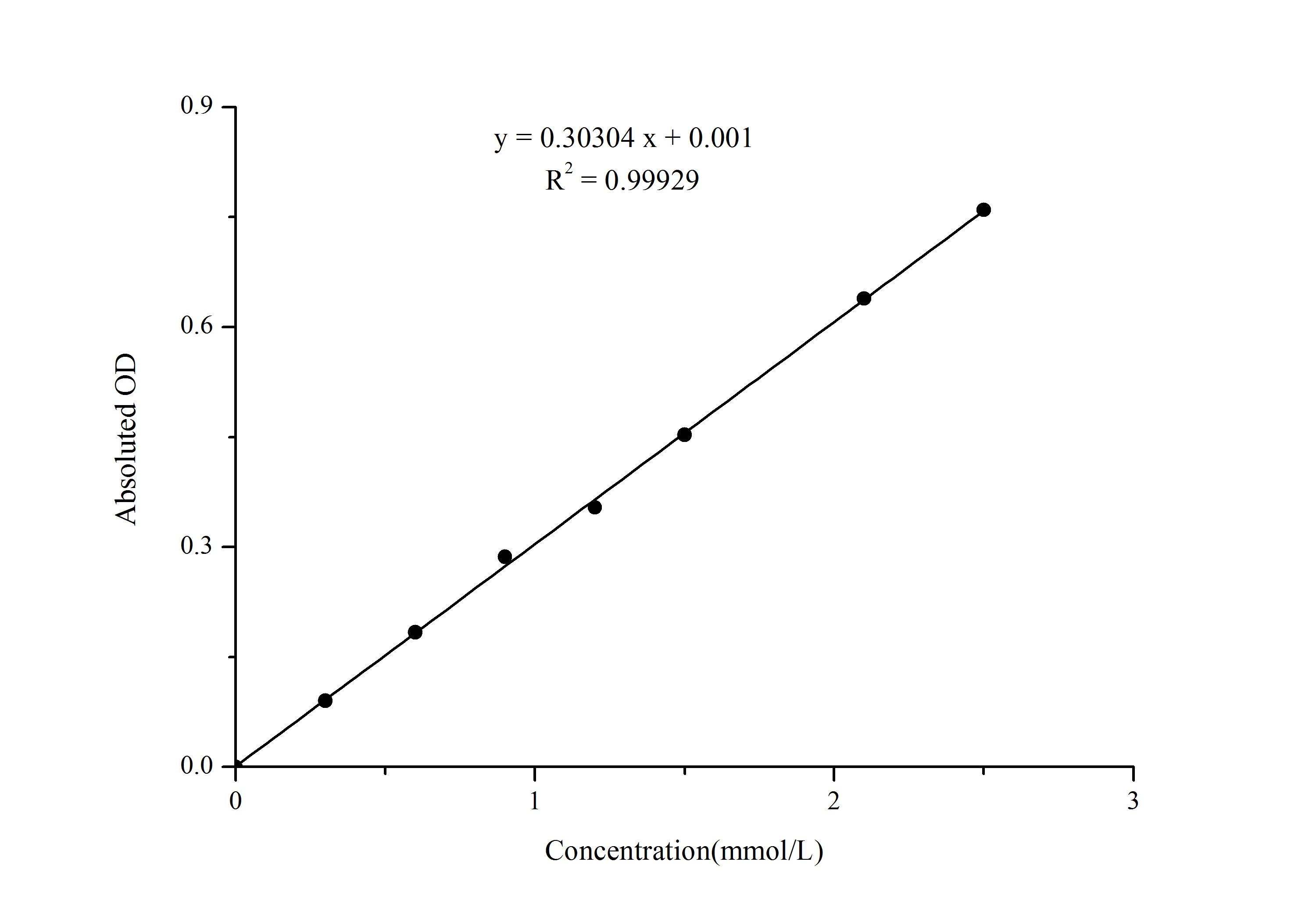 Total Antioxidant Capacity/T-AOC Assay Kit (Colorimetric)