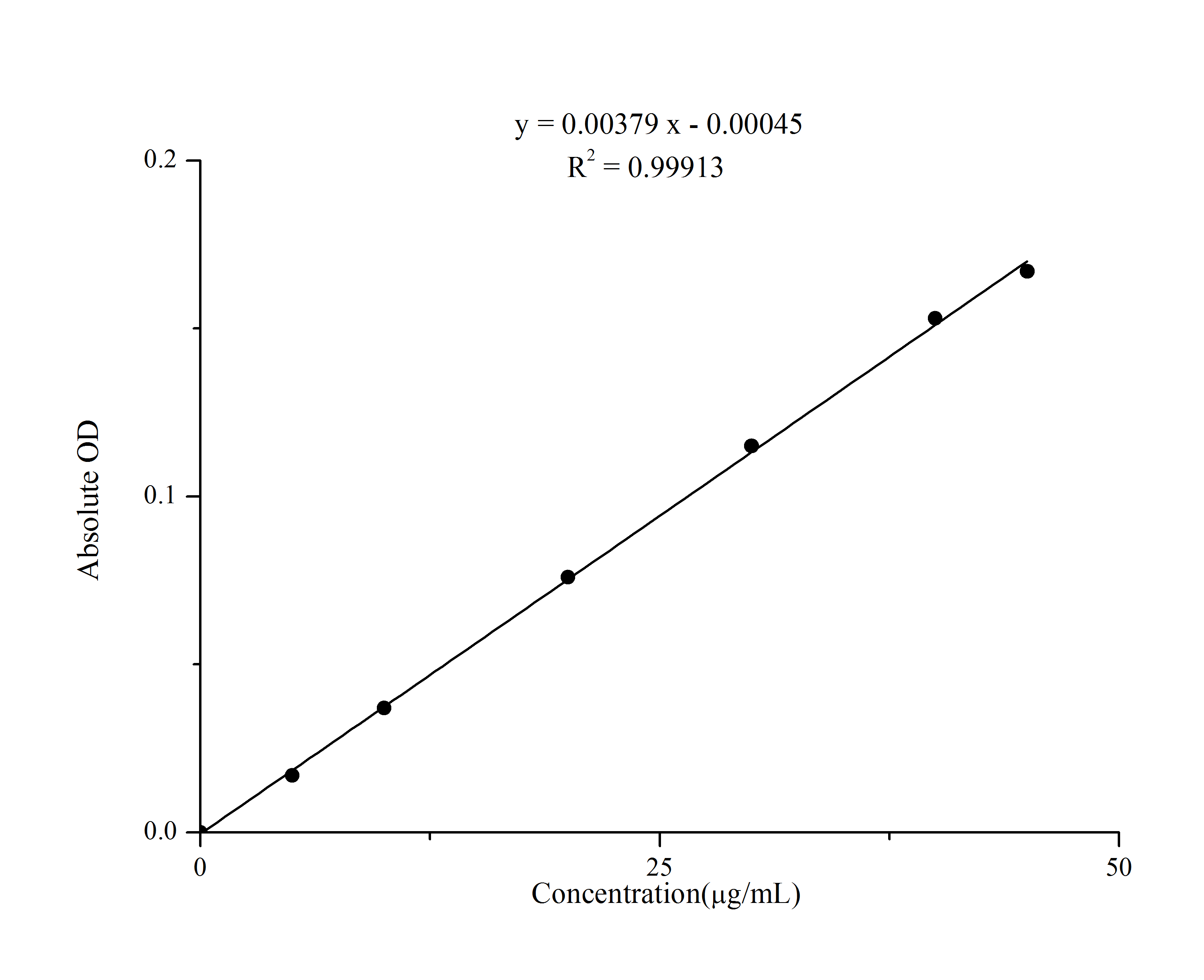 Total Carbonyl Assay Kit (Colorimetric)