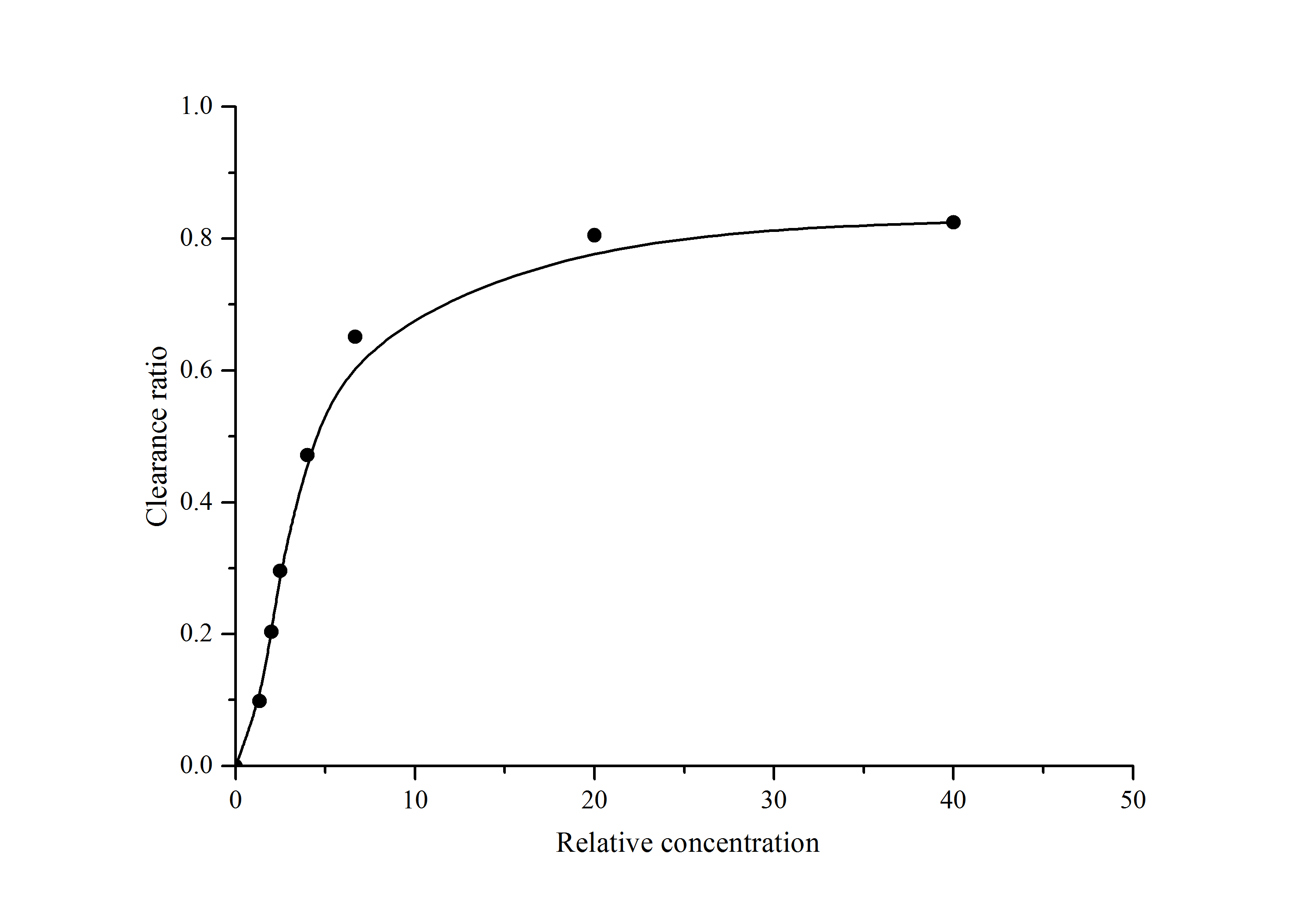 Hydroxyl Free Radical Assay Kit (Colorimetric)