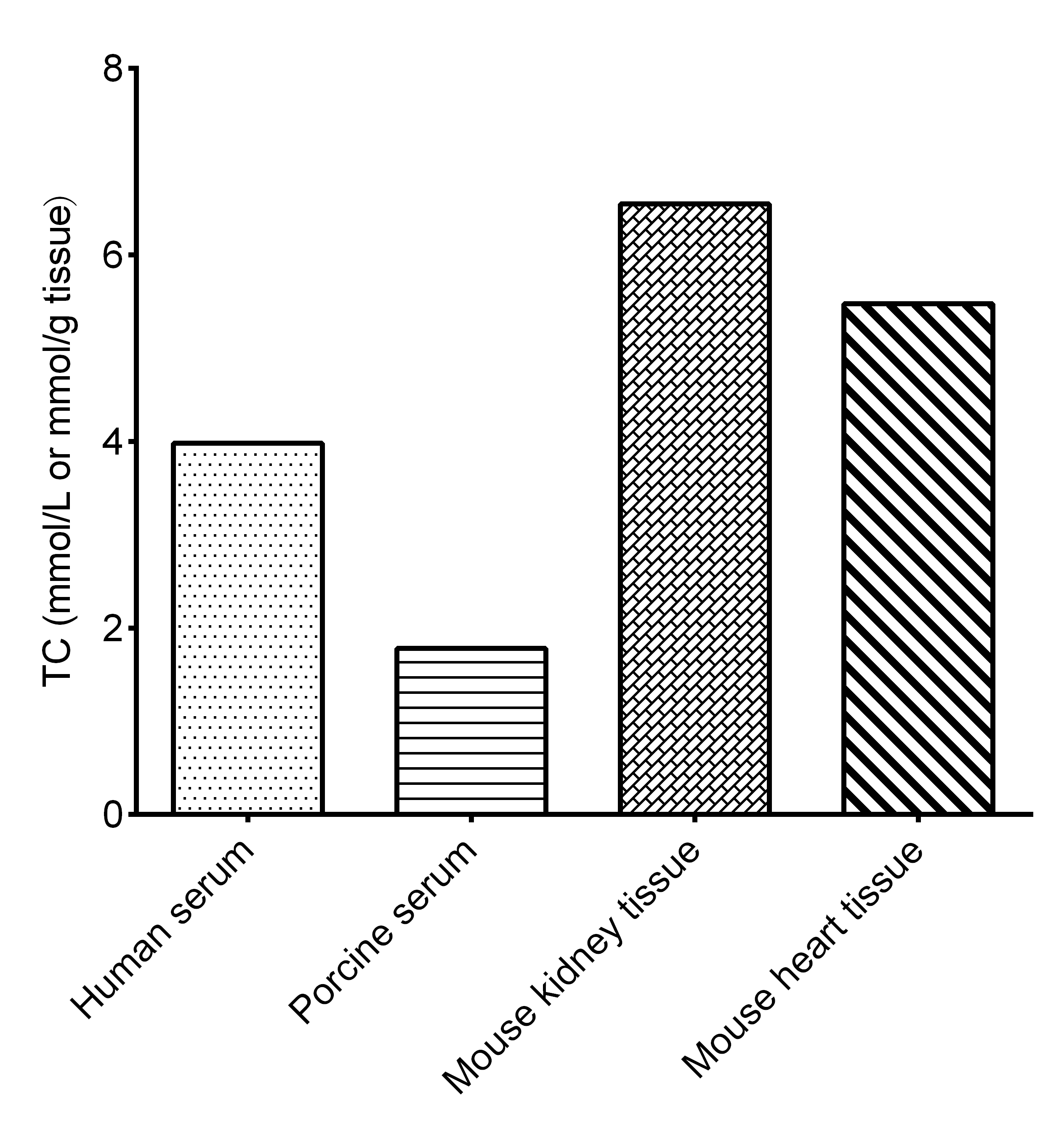 Total Cholesterol Assay Kit (Colorimetric)