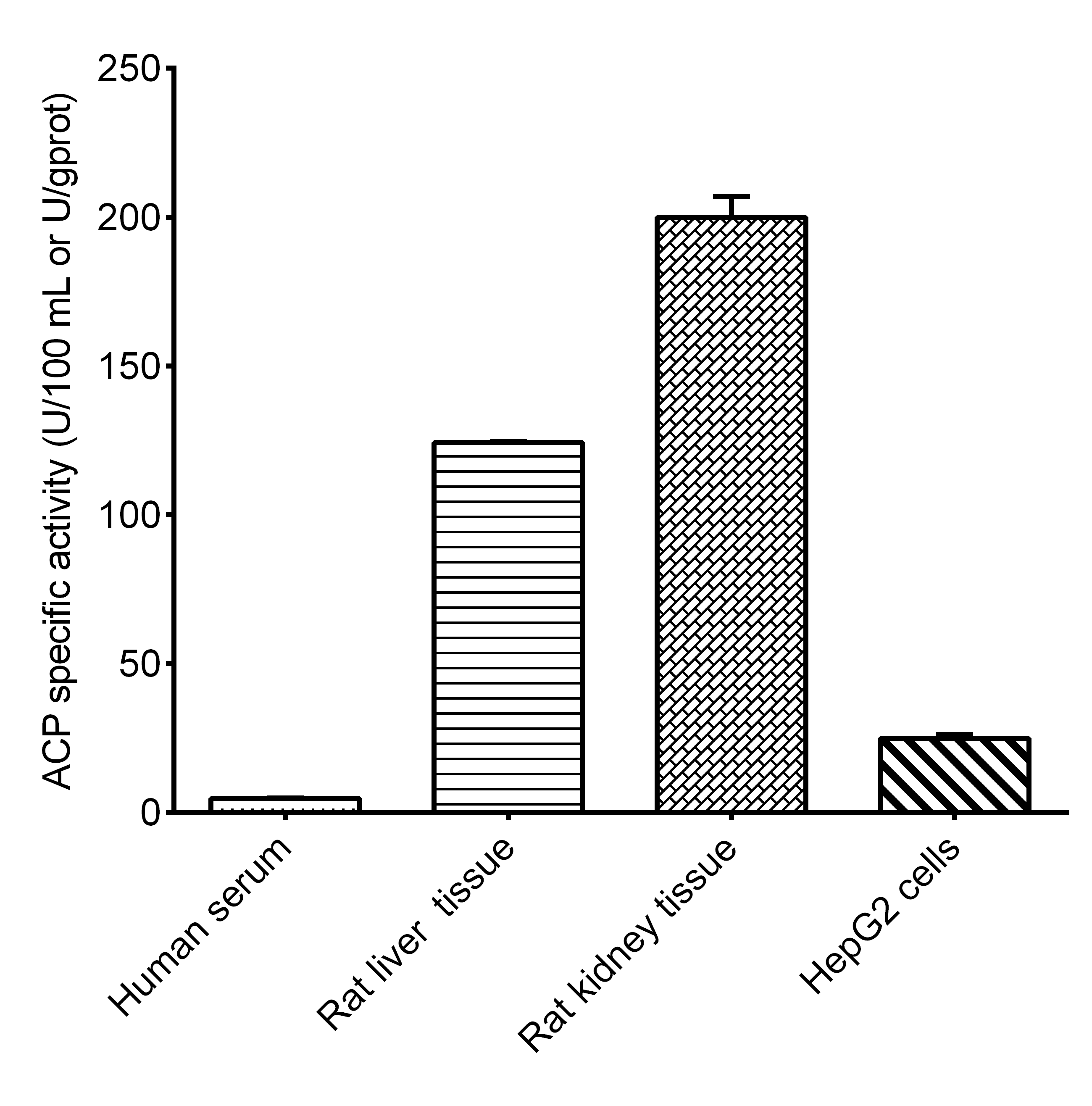 Acid Phosphatase/ACP Activity Assay Kit (Colorimetric)
