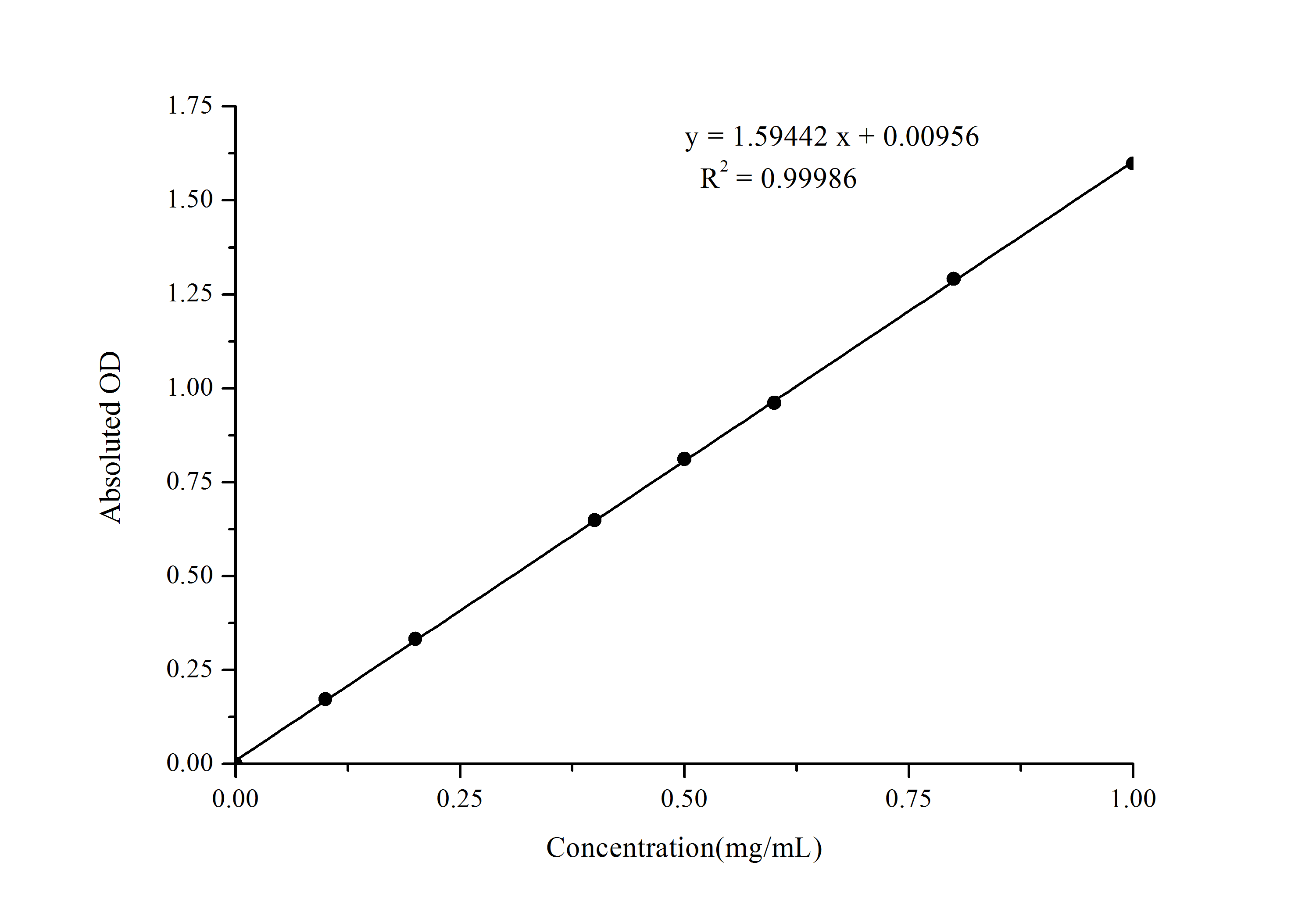 Acid Phosphatase/ACP Activity Assay Kit (Colorimetric)