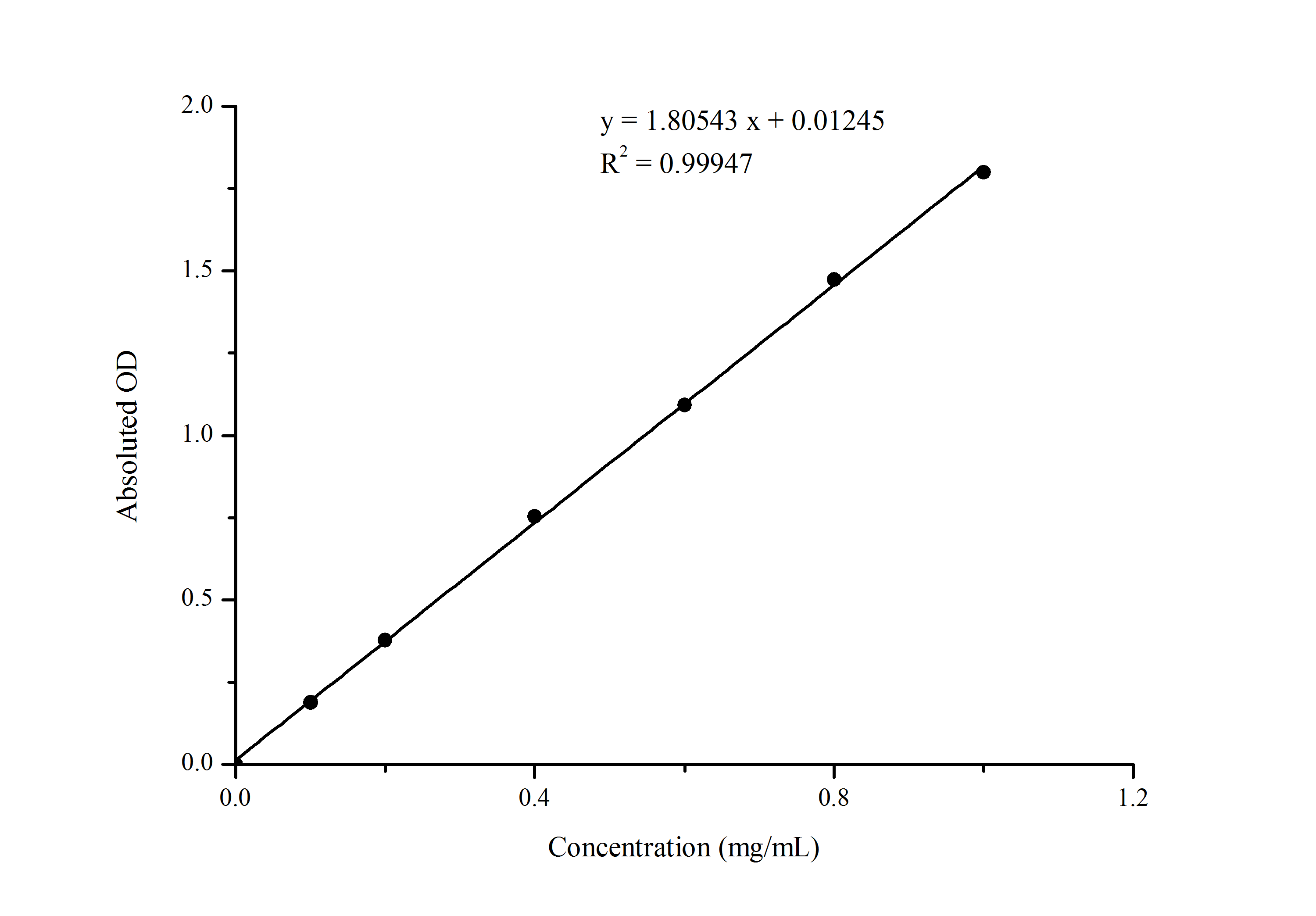 Acid Phosphatase/ACP Activity Assay Kit (Colorimetric)