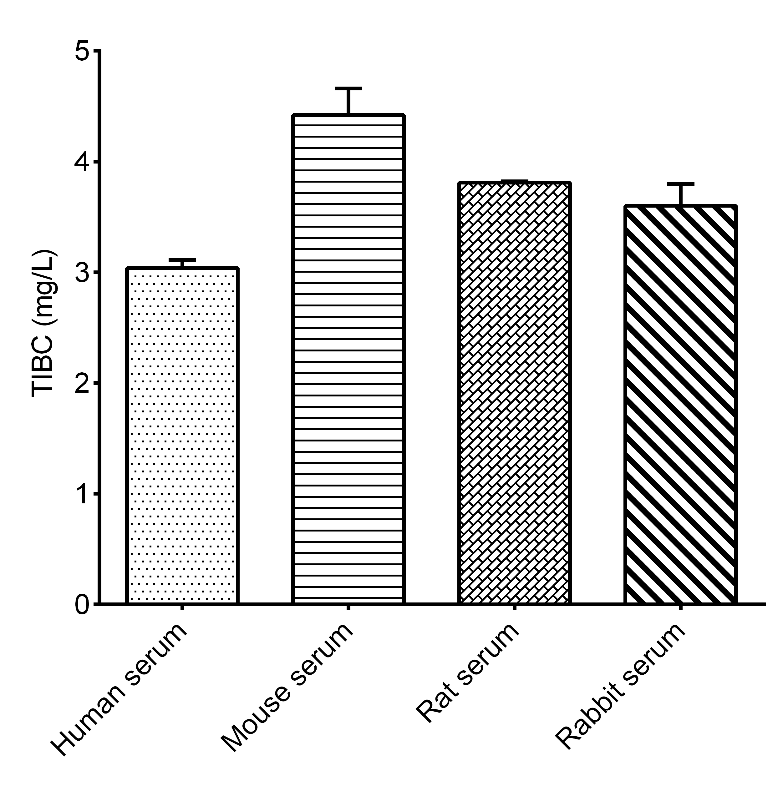 Total Iron Binding Capacity/TIBC Assay Kit (Colorimetric)