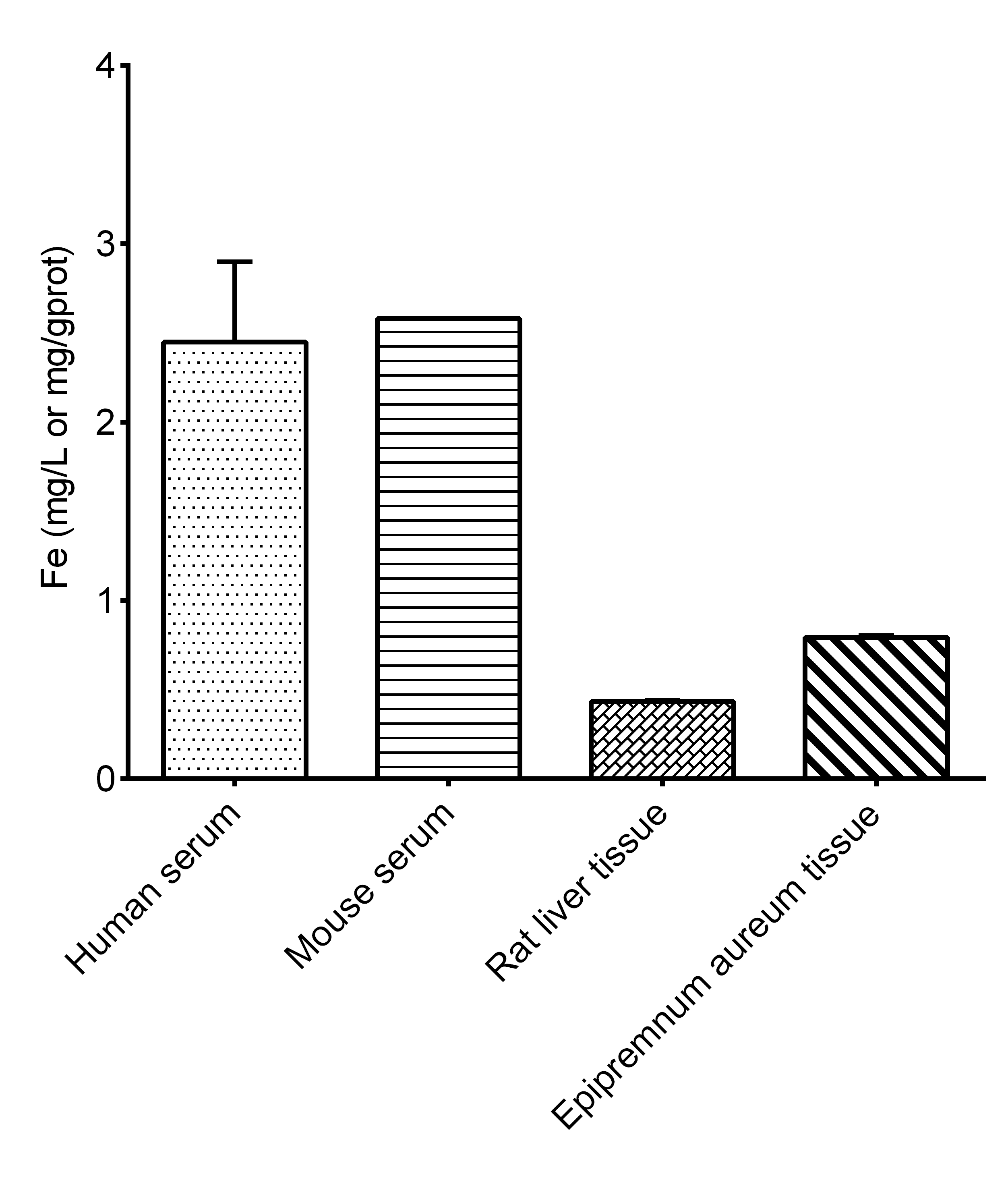Iron Assay Kit (Colorimetric)