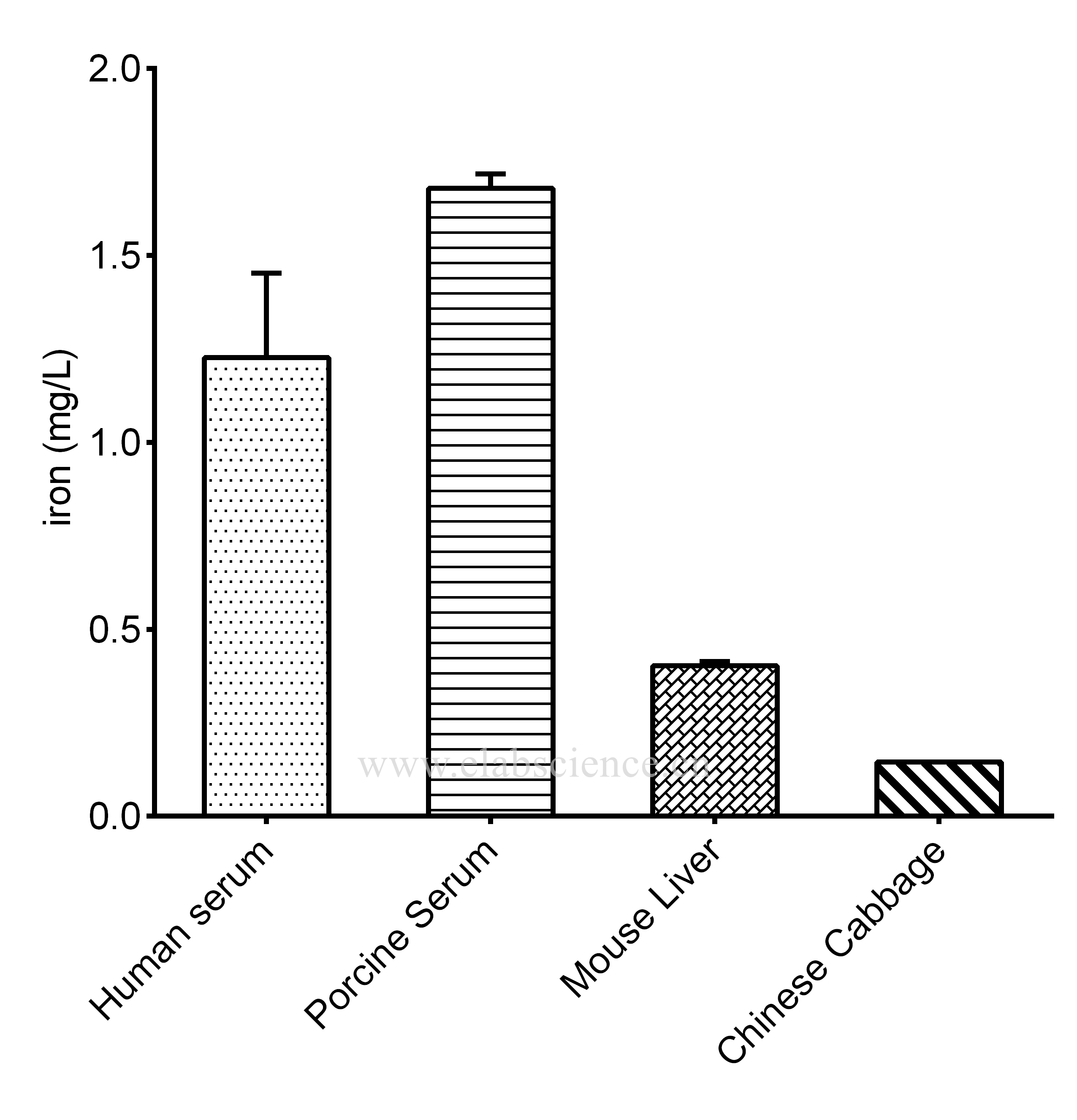 Iron Assay Kit (Colorimetric)