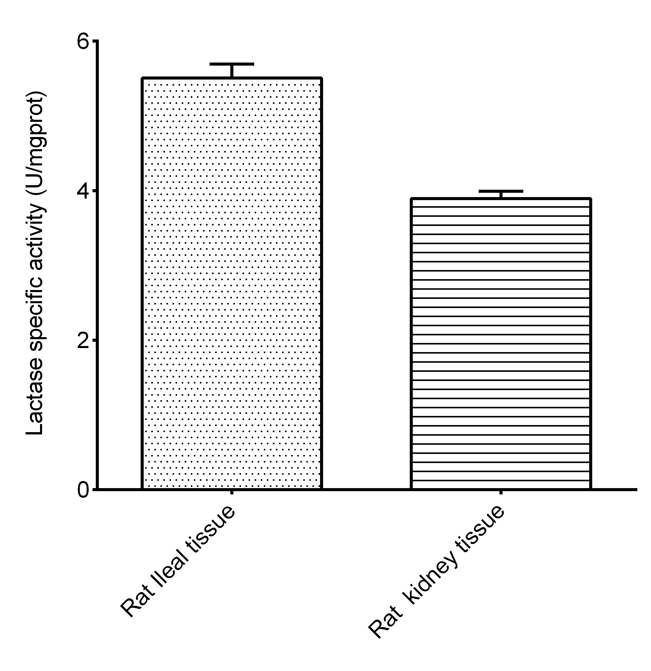 Lactase Activity Assay Kit (Colorimetric)