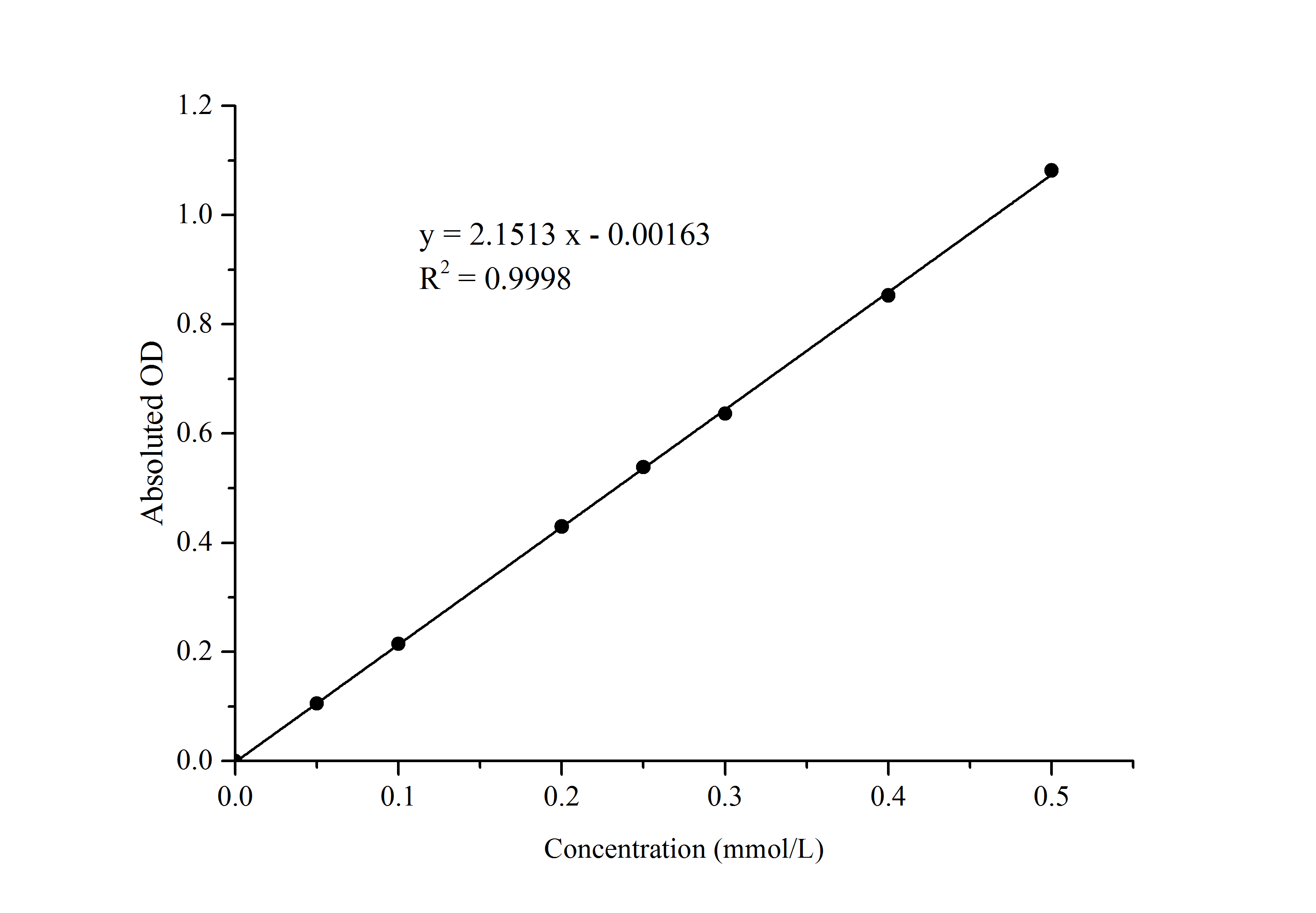Acid Phosphatase/ACP Activity Assay Kit (Colorimetric)