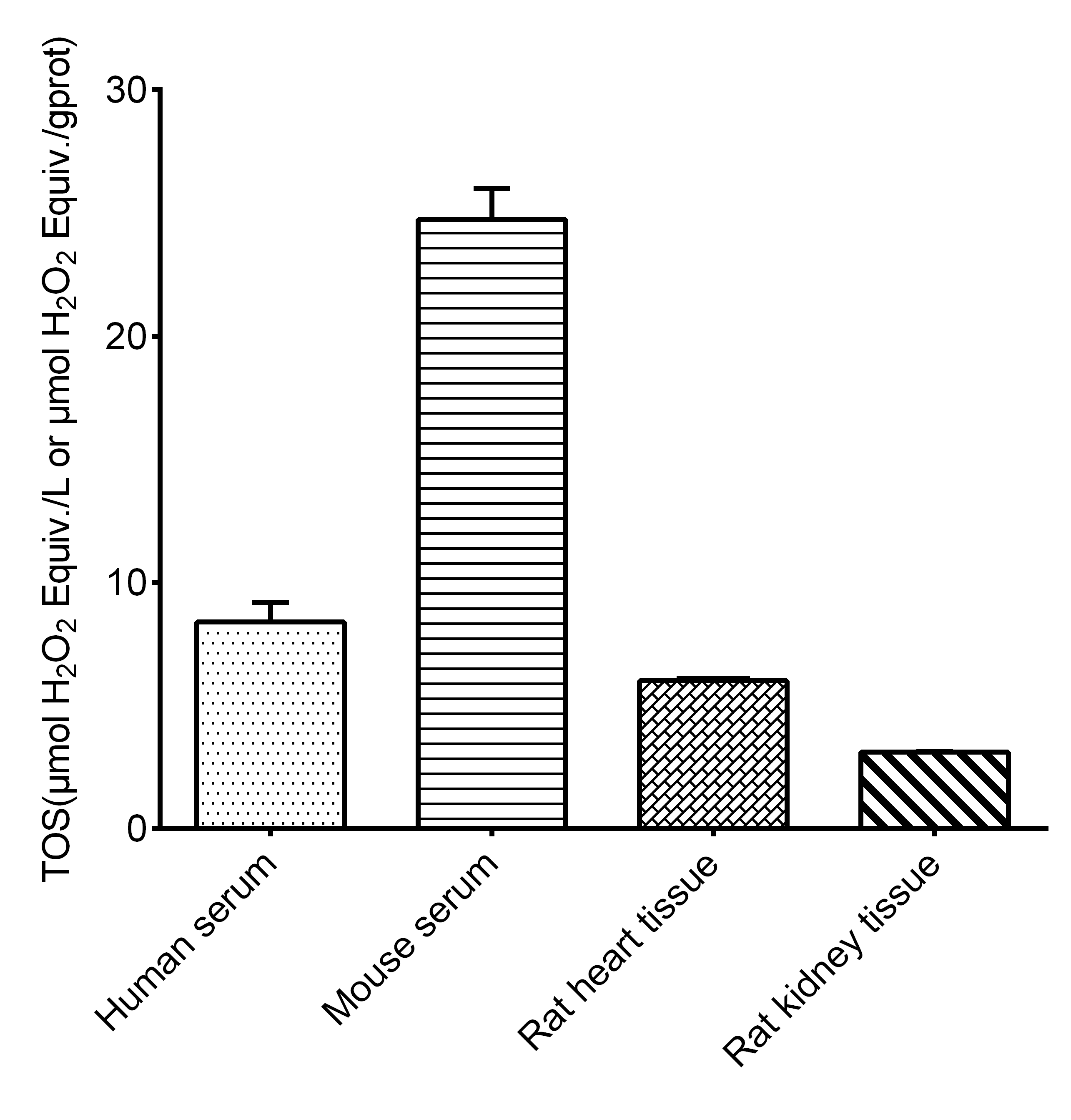 Total Oxidant Status/TOS Assay Kit (Colorimetric)
