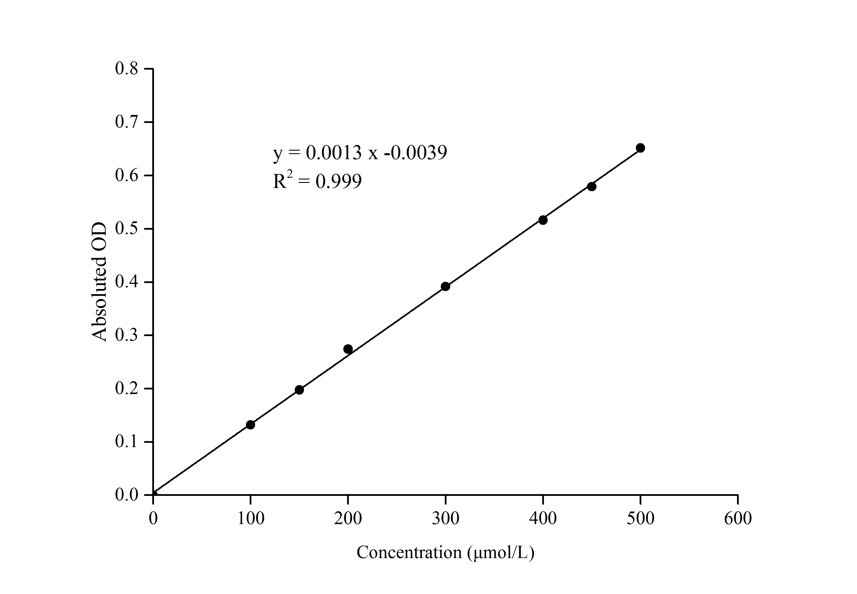 Aldehyde Dehydrogenase Activity Assay Kit (Colorimetric)