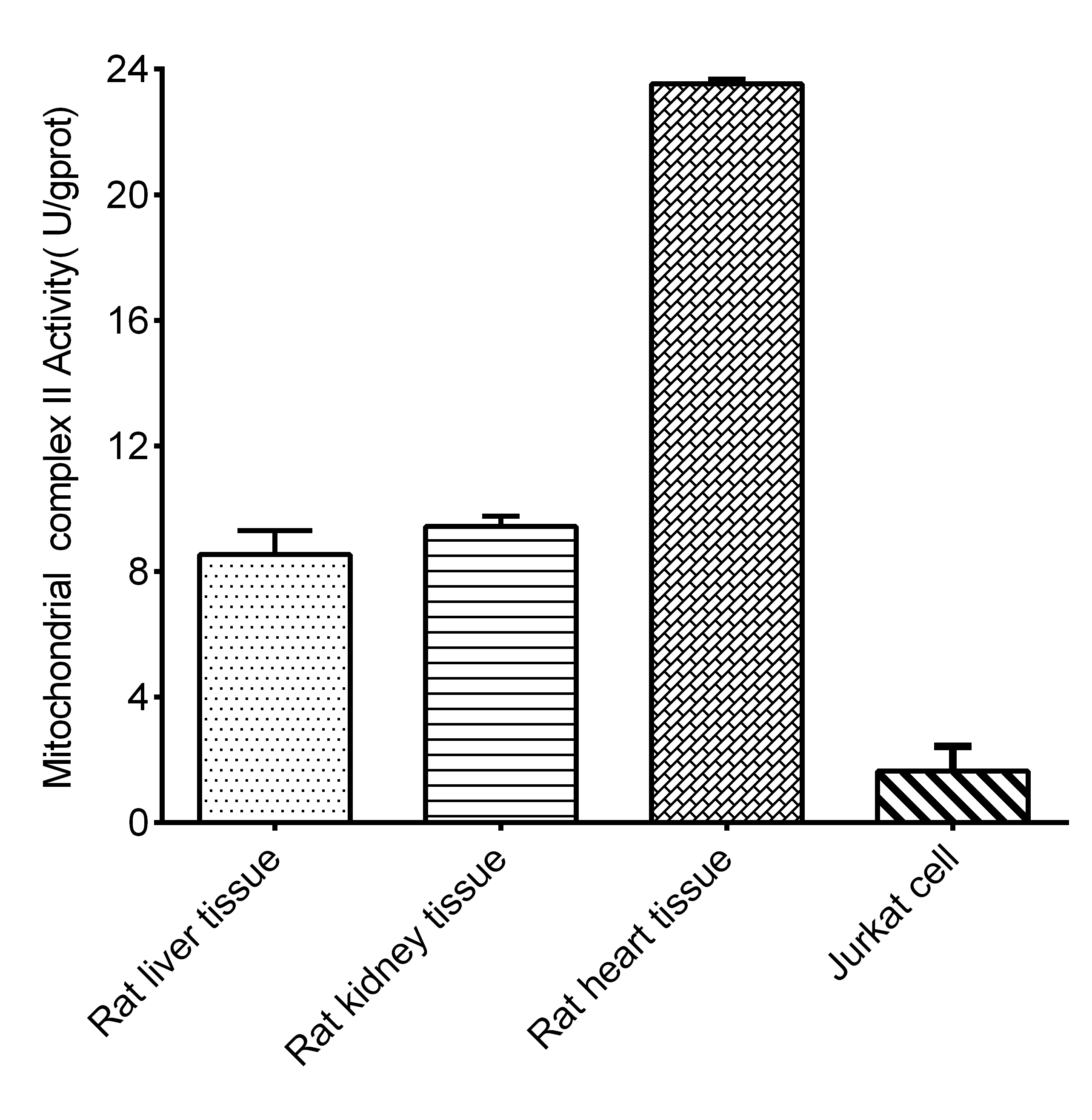 Mitochondrial Complex II Activity Assay Kit (Colorimetric)