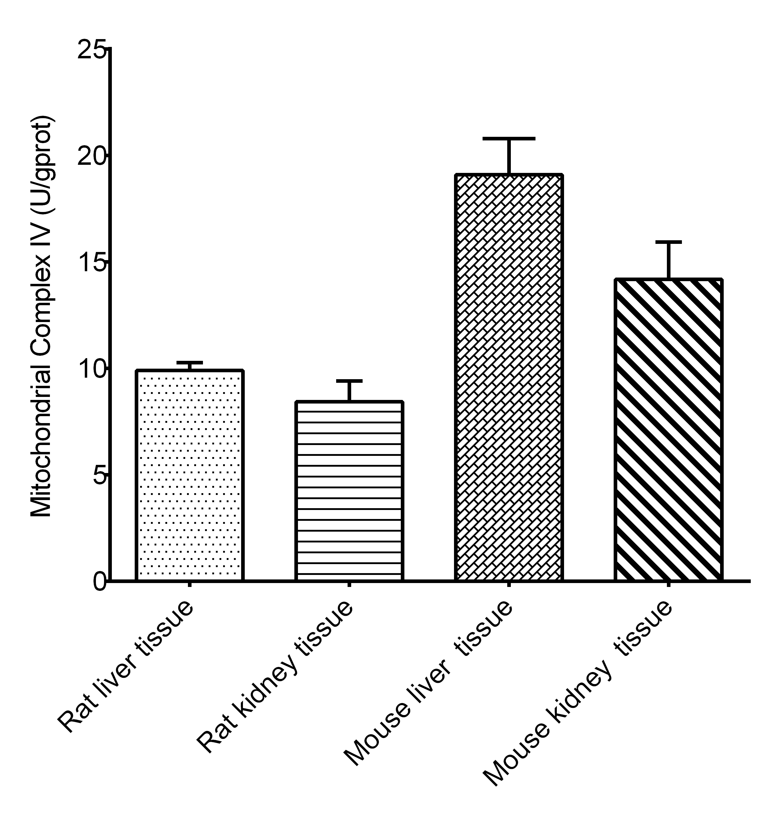 Mitochondrial Complex IV Activity Assay Kit (Colorimetric)