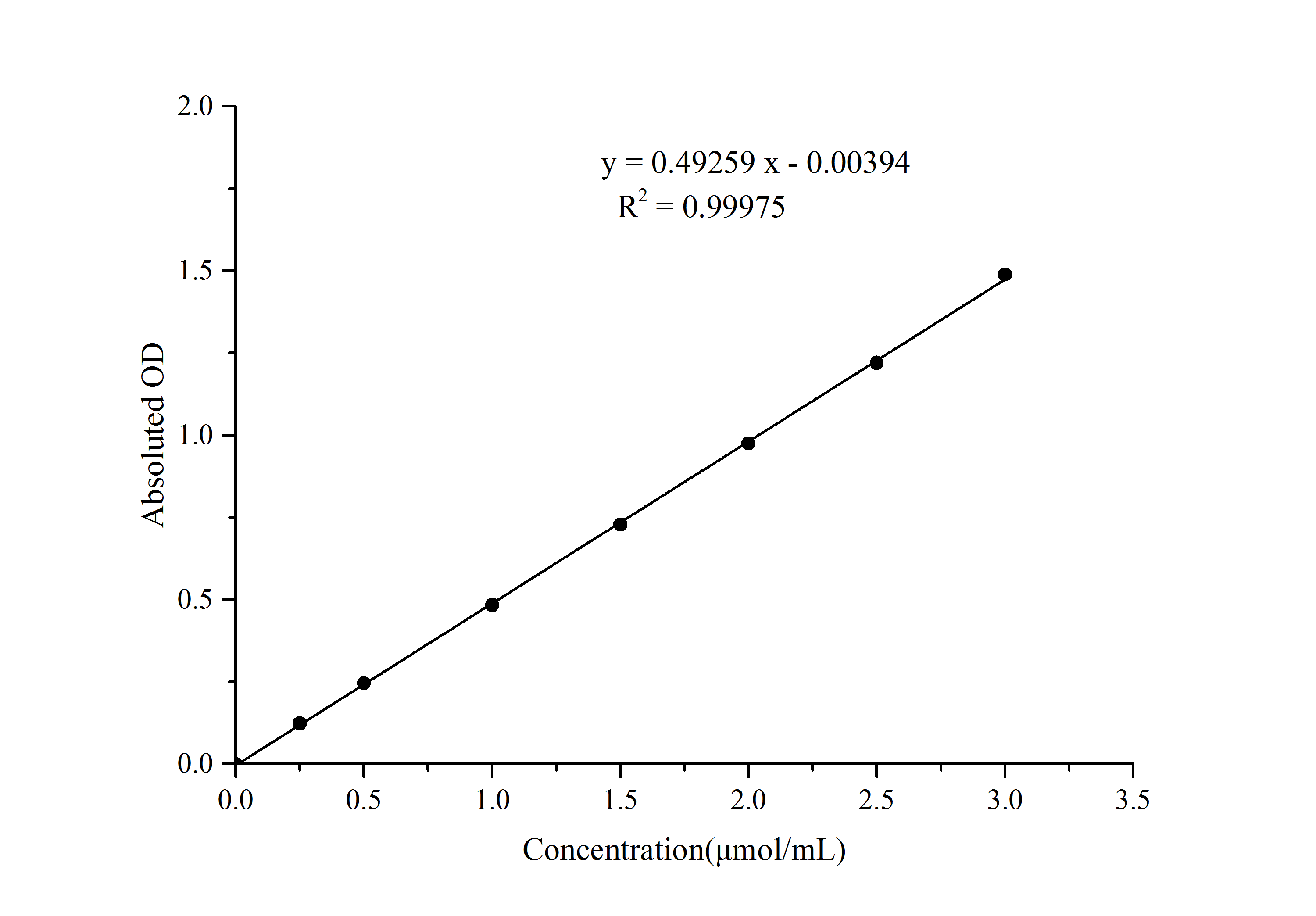 Na+/K+ ATPase Activity Assay Kit (Colorimetric)