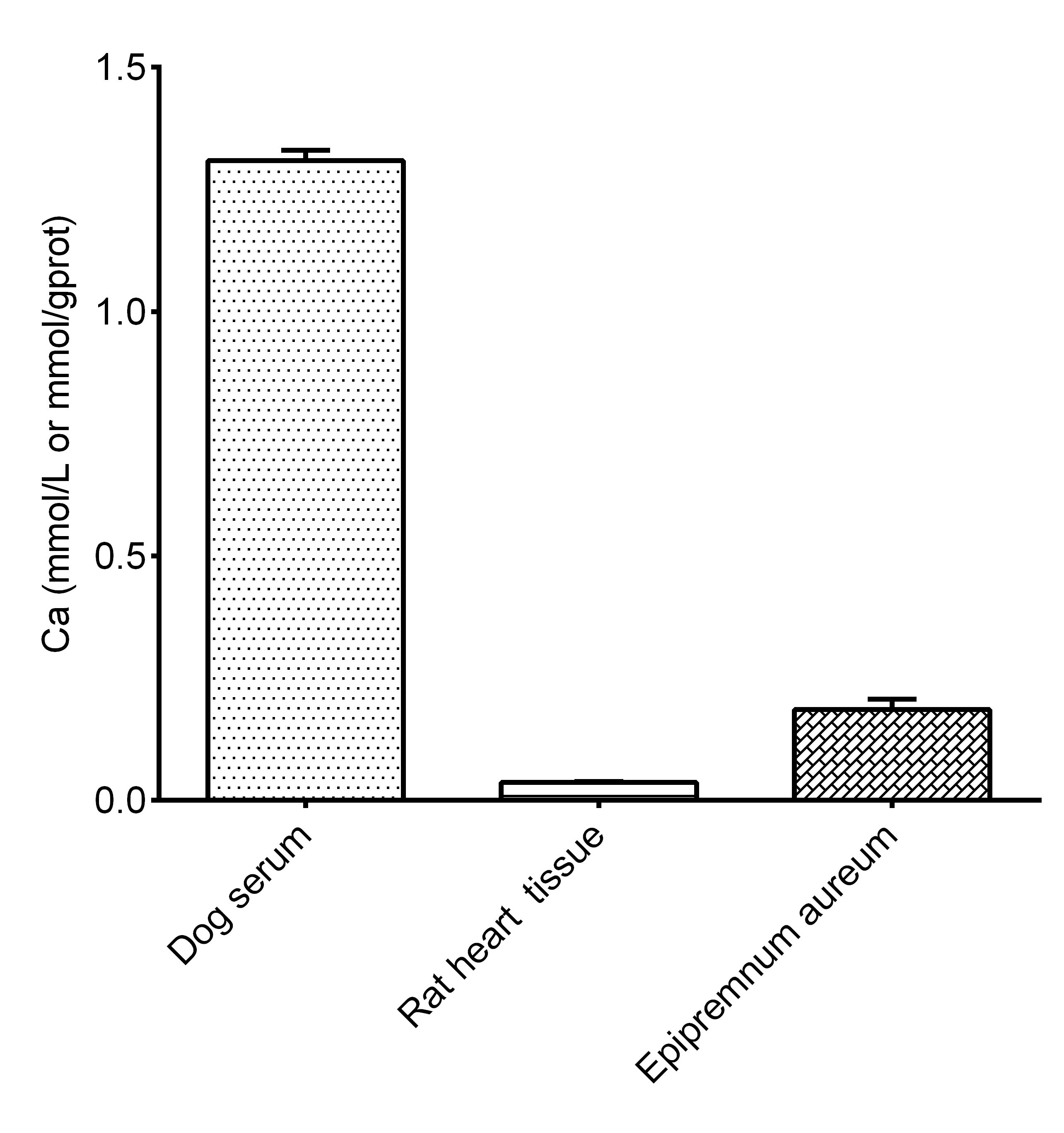 Calcium (Ca) Assay Kit (Colorimetric)