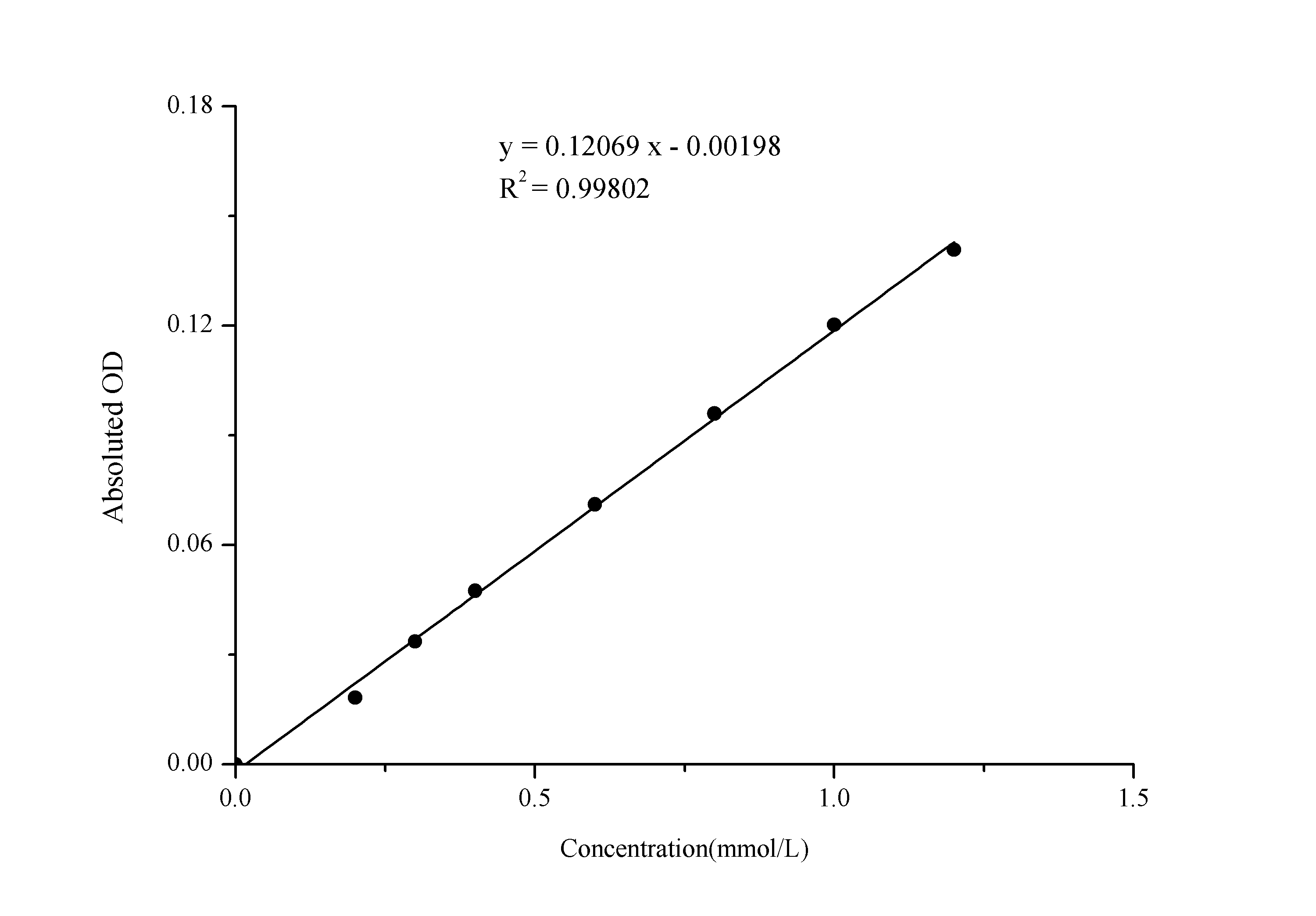 Calcium (Ca) Assay Kit (Colorimetric)