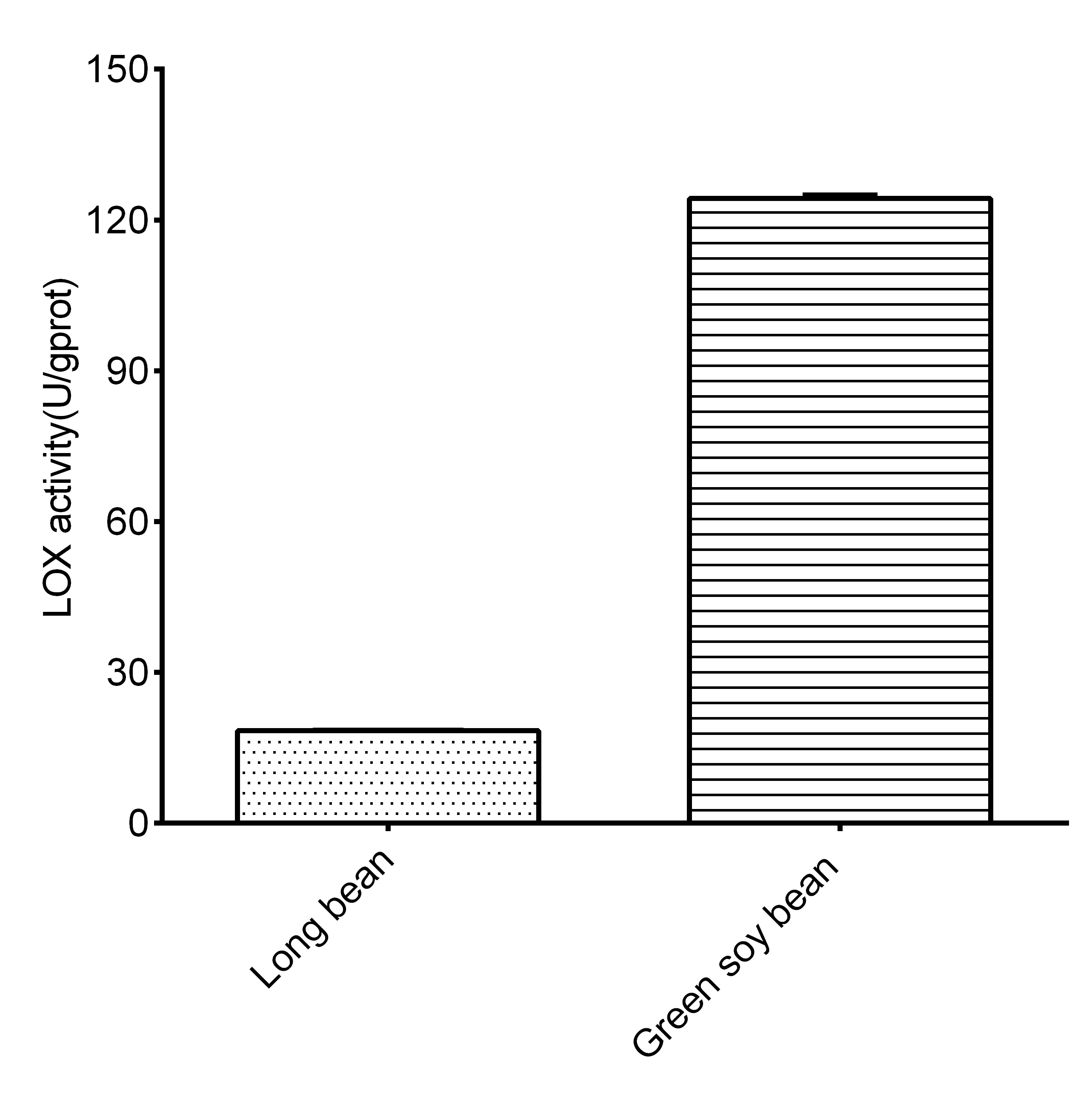 Lipoxygenase Activity Assay Kit (Colorimetric)
