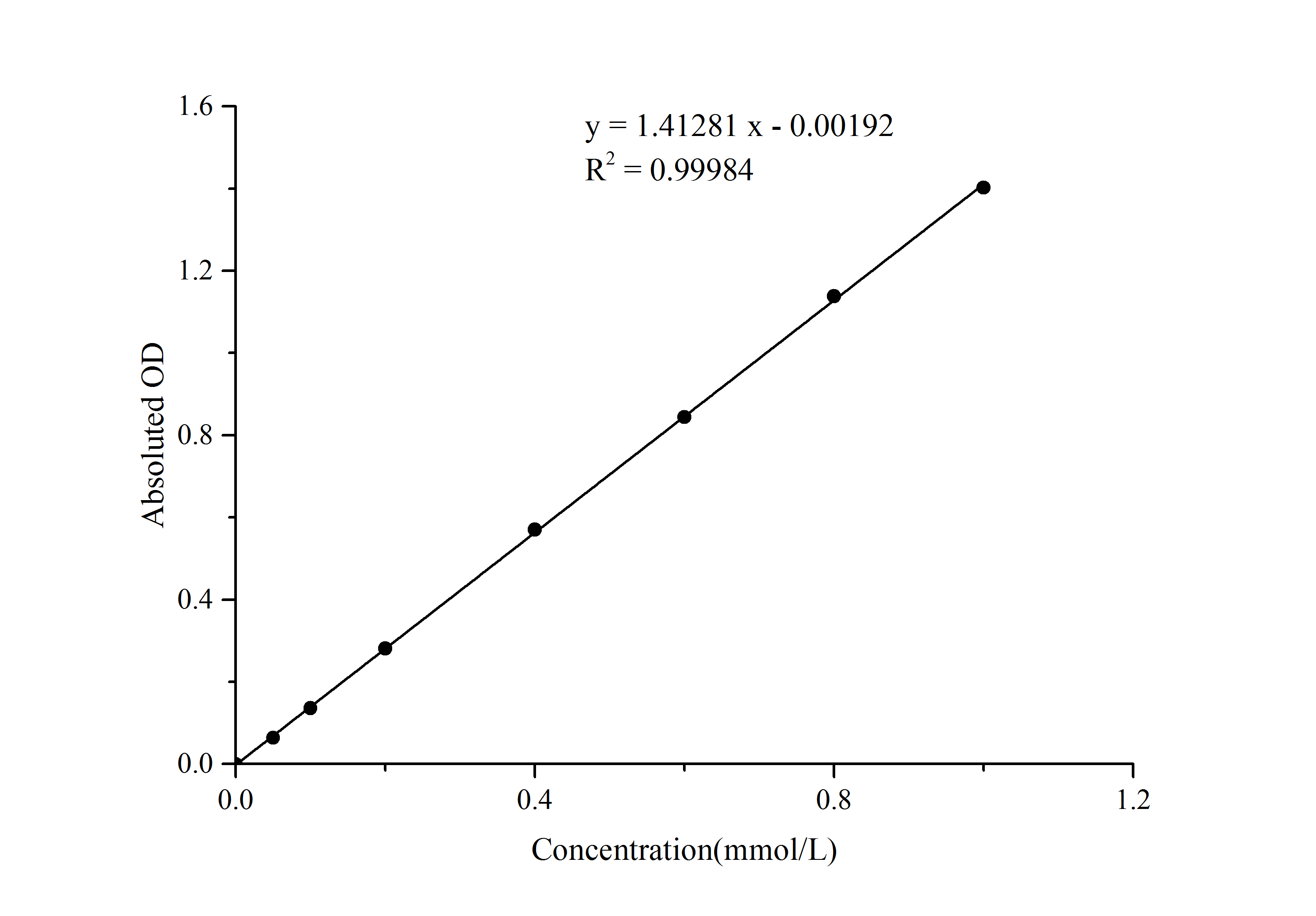 Total Sulfhydryl Group/Thiol (-SH) Assay Kit (Colorimetric)