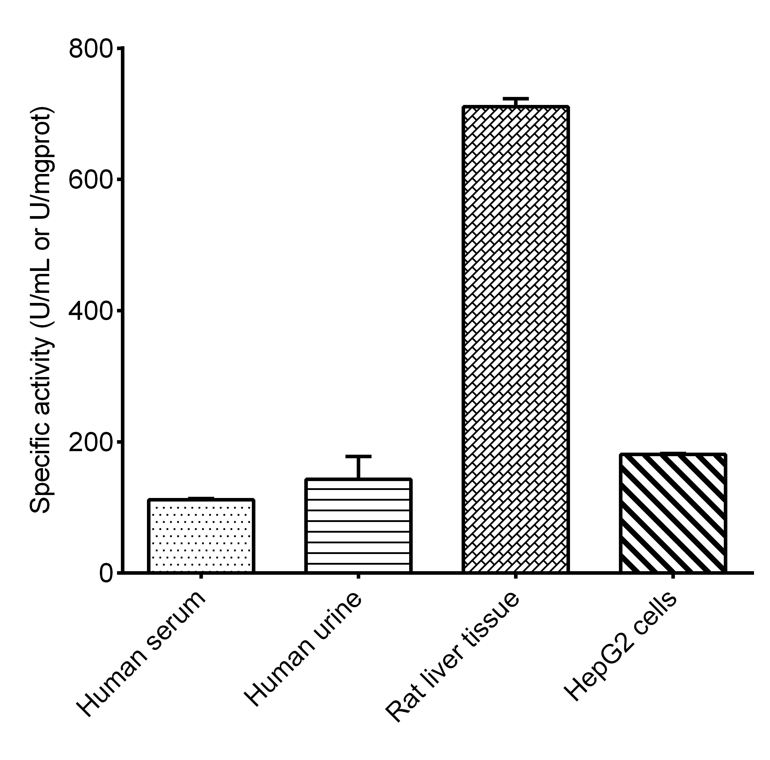 Total Superoxide Dismutase/T-SOD Activity Assay Kit (Colorimetric)