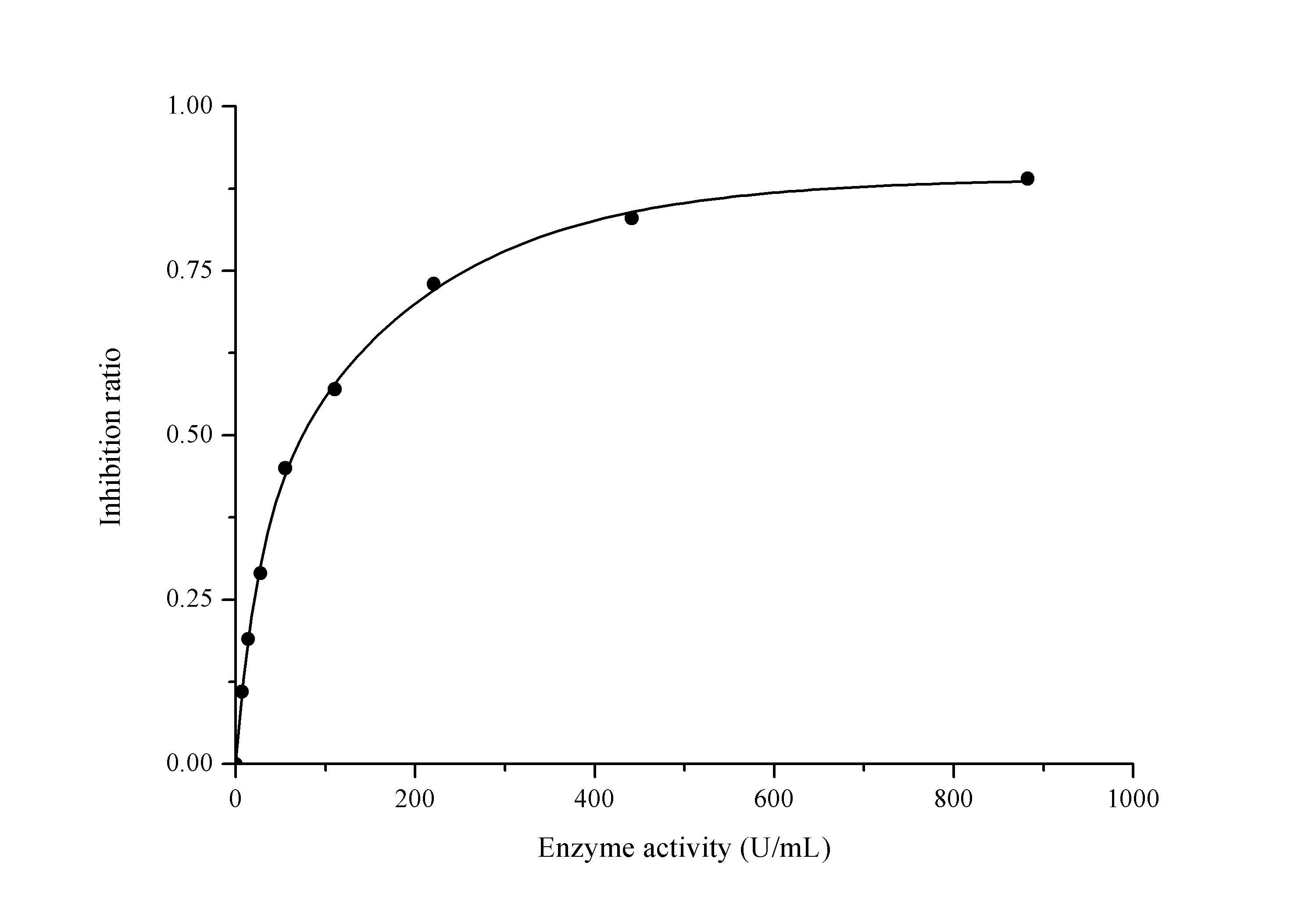 Total Superoxide Dismutase/T-SOD Activity Assay Kit (Colorimetric)