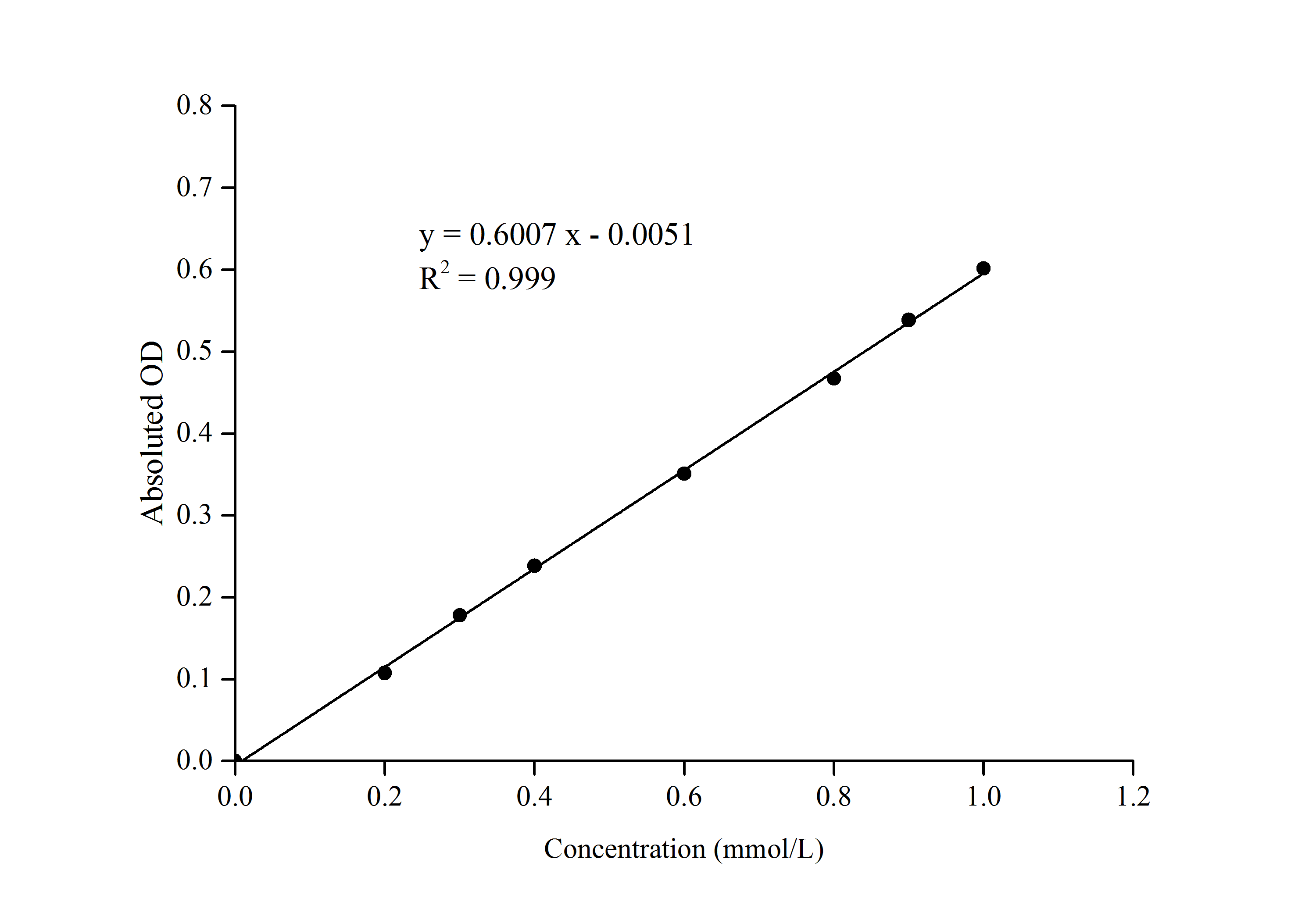 NAD-Isocitrate Dehydrogenase/NAD-IDH Activity Assay Kit (Colorimetric)
