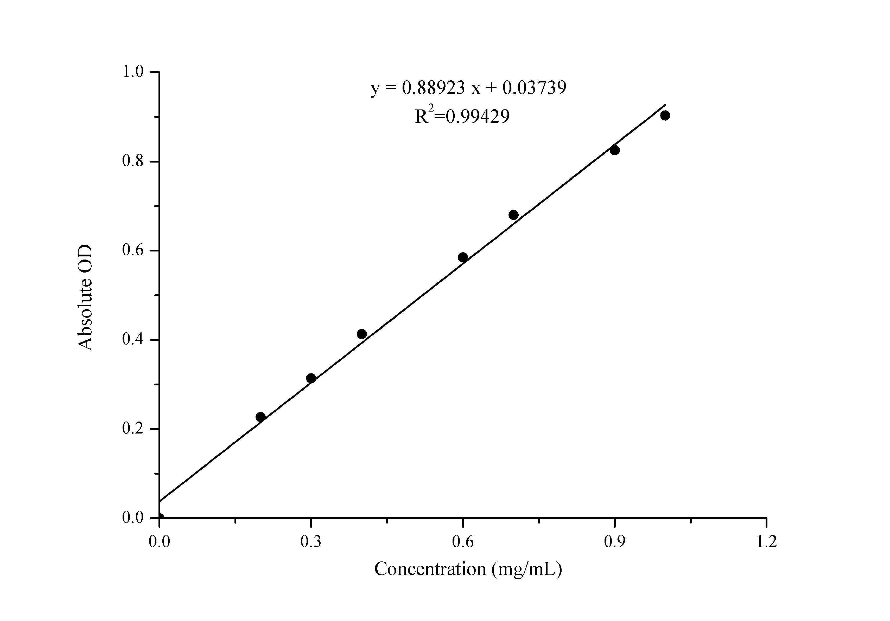 BCA Protein Assay Kit (Colorimetric)
