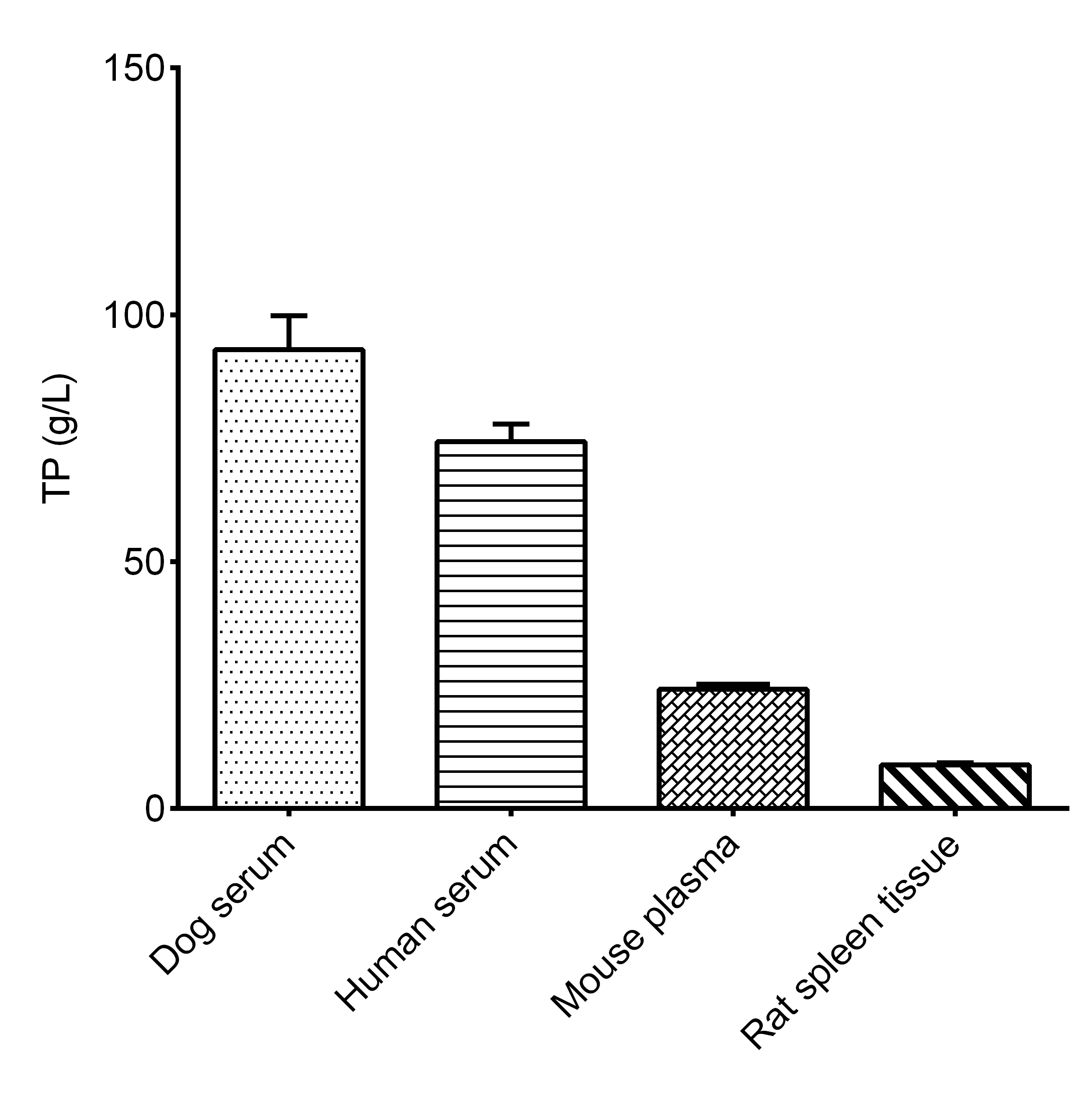 Biuret Protein Assay Kit (Colorimetric)