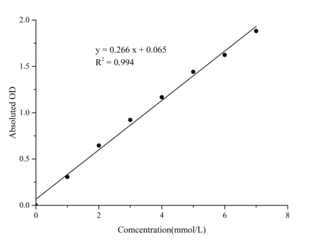 L-Lactic Acid Assay Kit (Colorimetric)