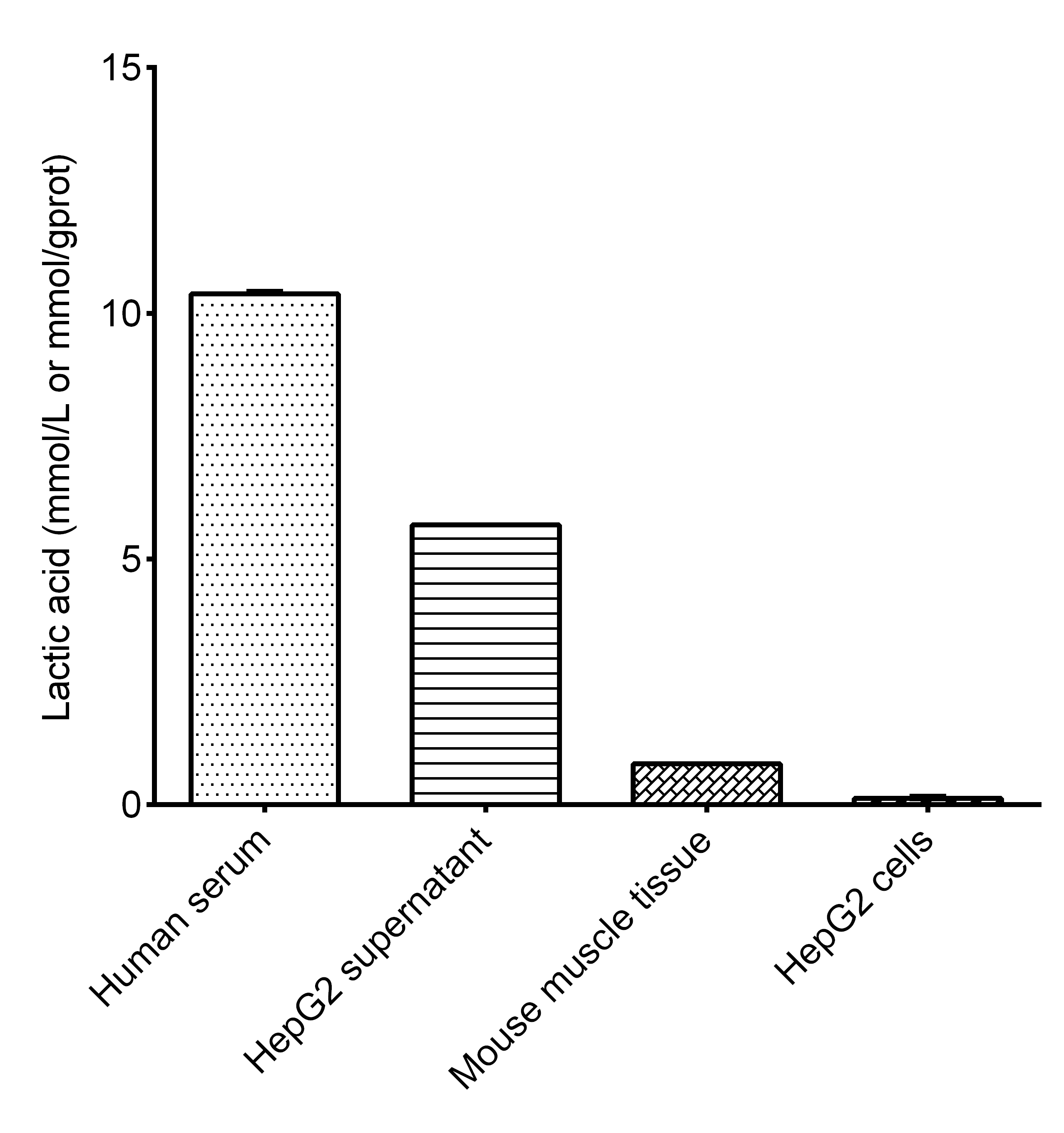 L-Lactic Acid Assay Kit (Colorimetric)