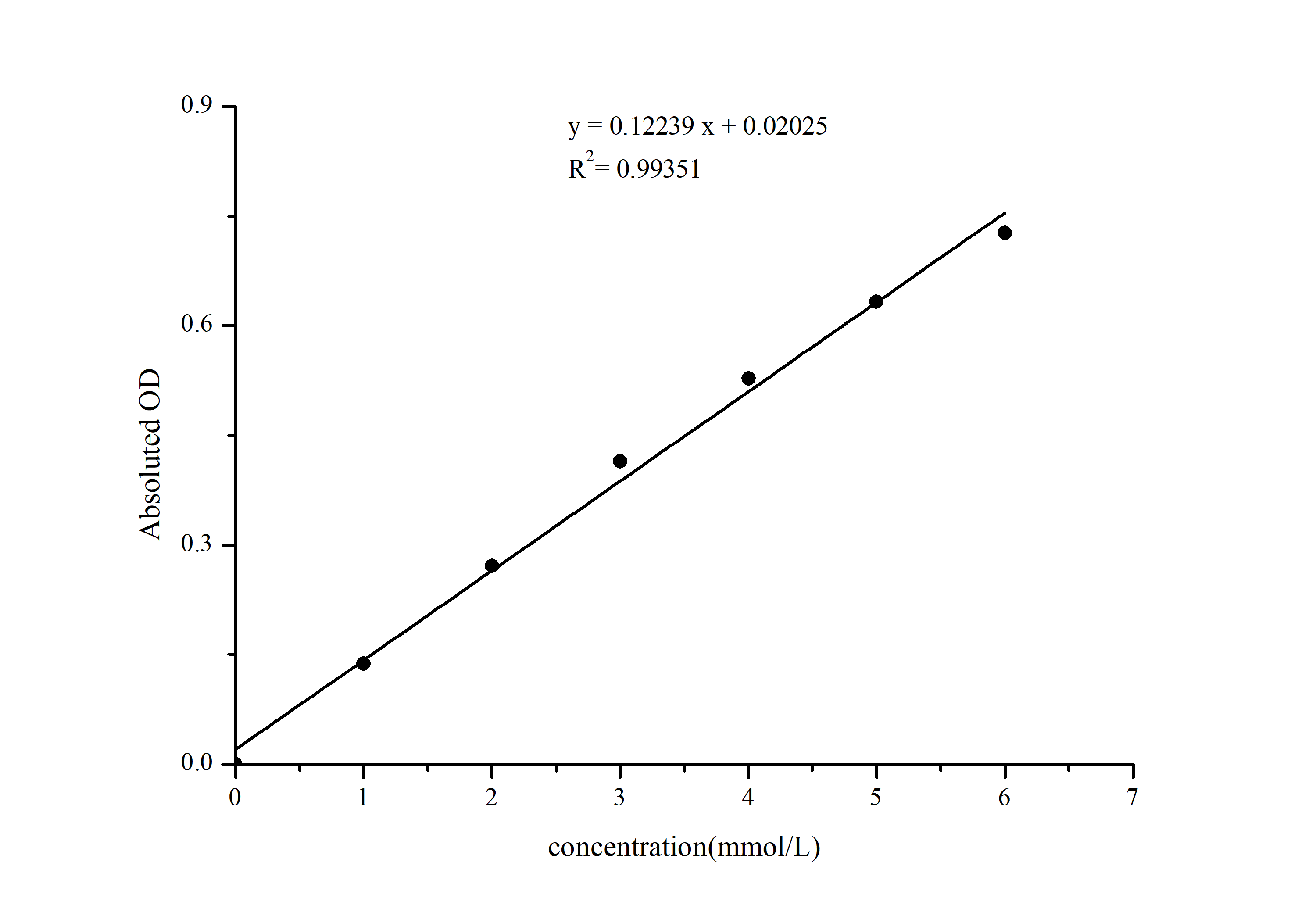 L-Lactic Acid Assay Kit (Colorimetric)