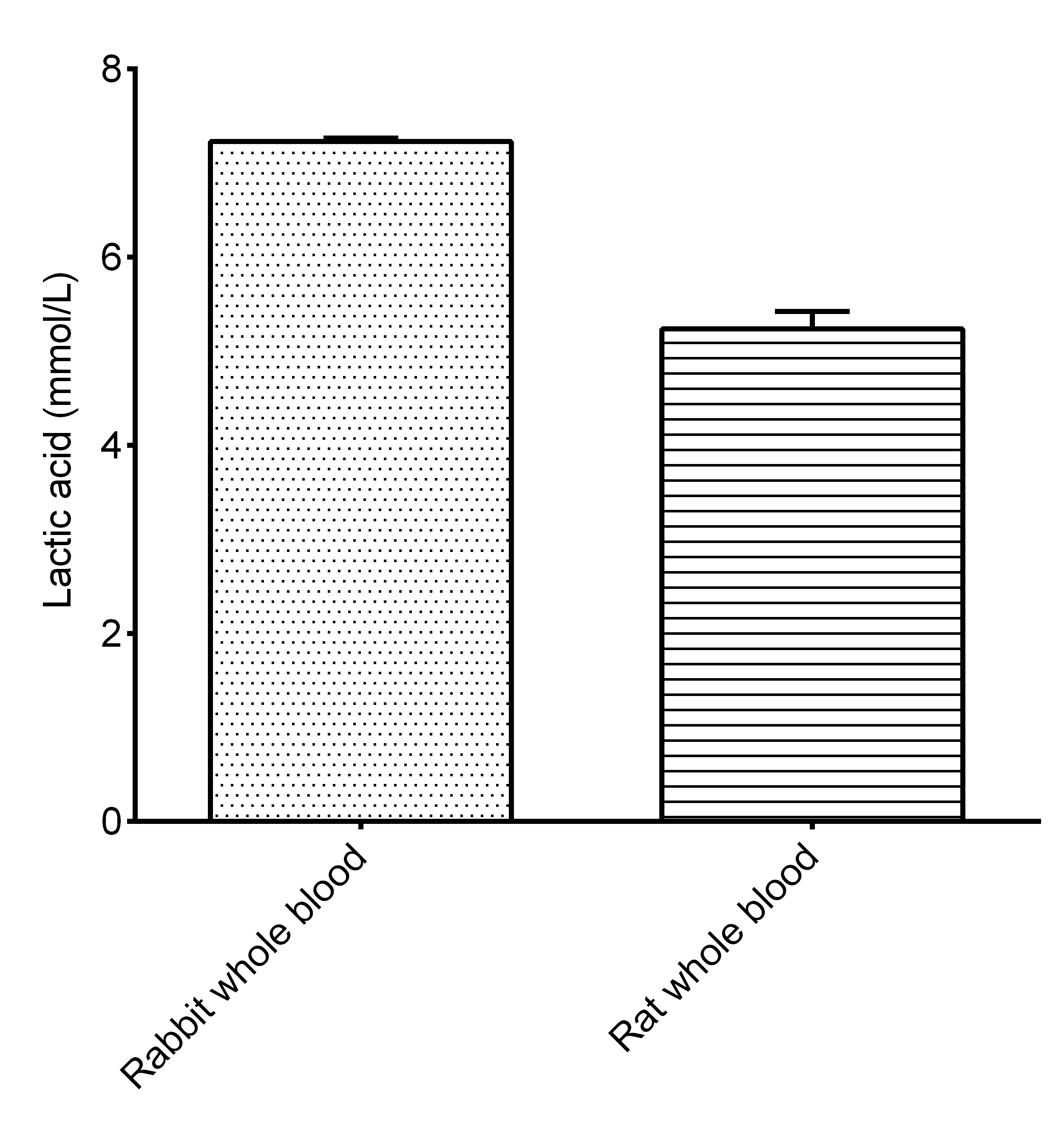 L-Lactic Acid Assay Kit (Colorimetric)