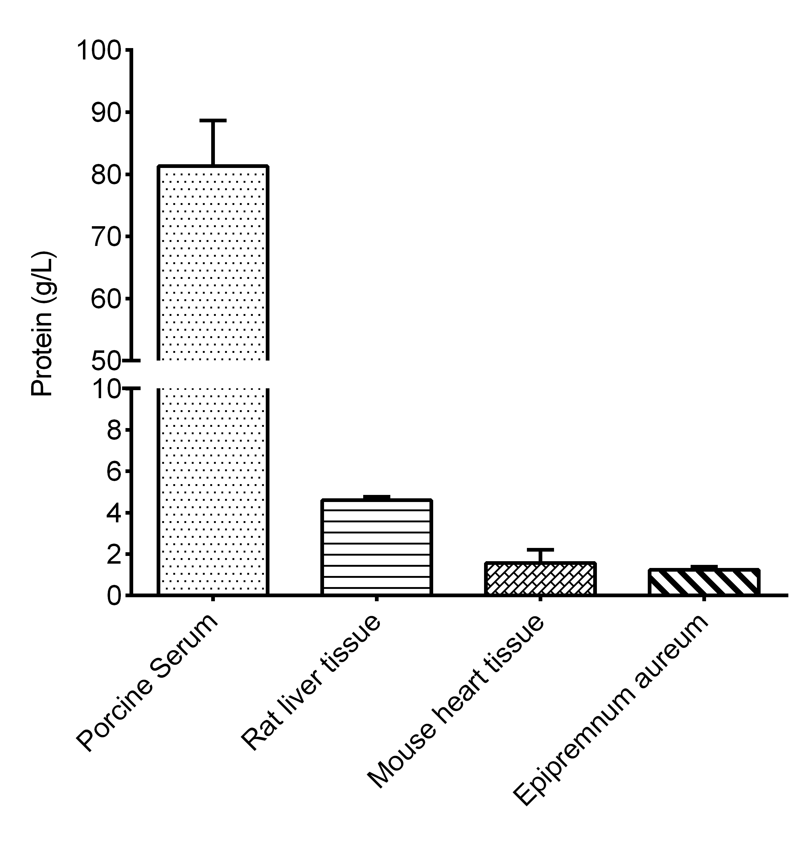 Biuret Protein Assay Kit (Colorimetric)