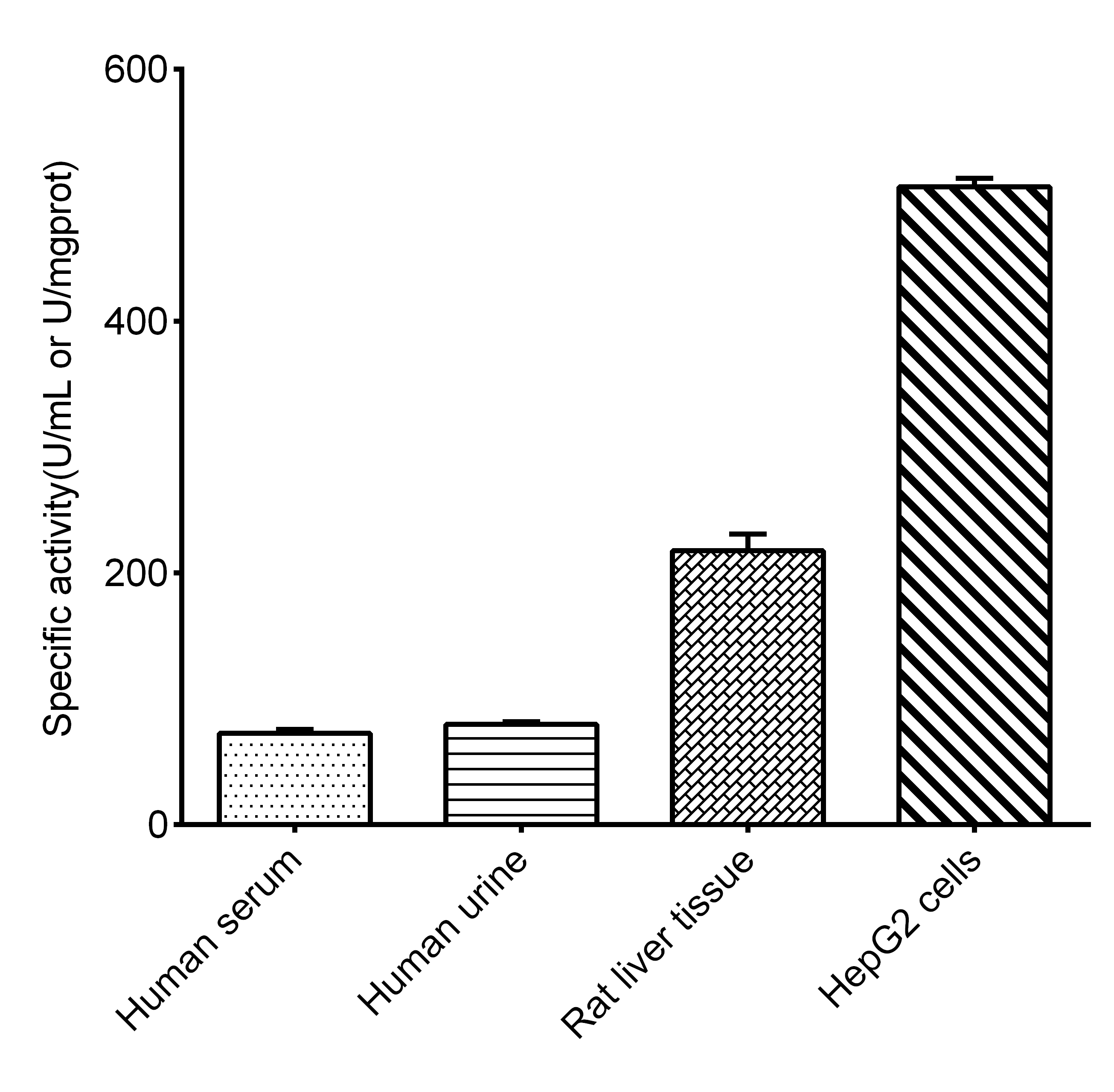 Total Superoxide Dismutase/T-SOD Activity Assay Kit (Colorimetric)