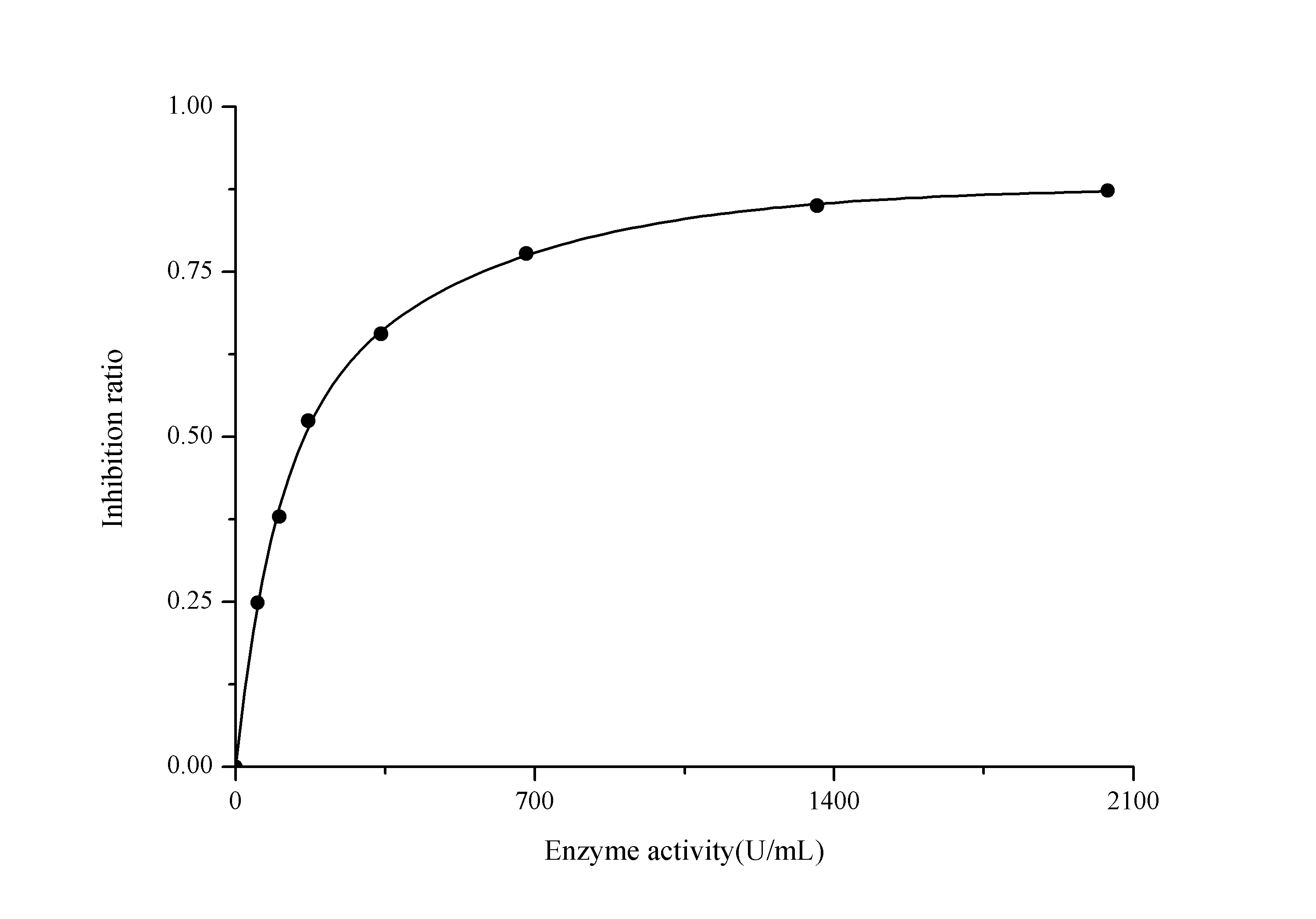 Total Superoxide Dismutase/T-SOD Activity Assay Kit (Colorimetric)