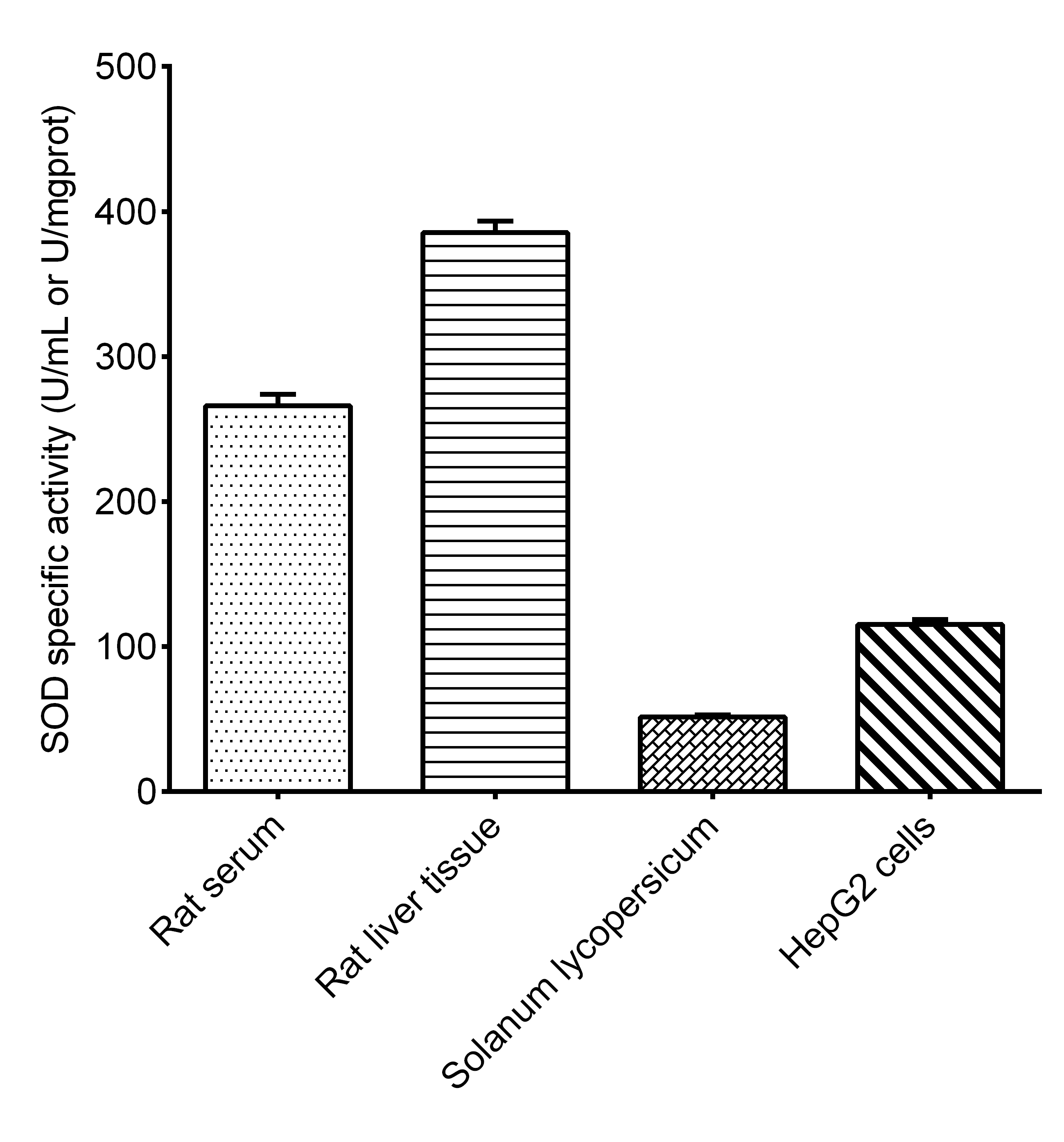 Total Superoxide Dismutase/T-SOD Activity Assay Kit (Colorimetric)