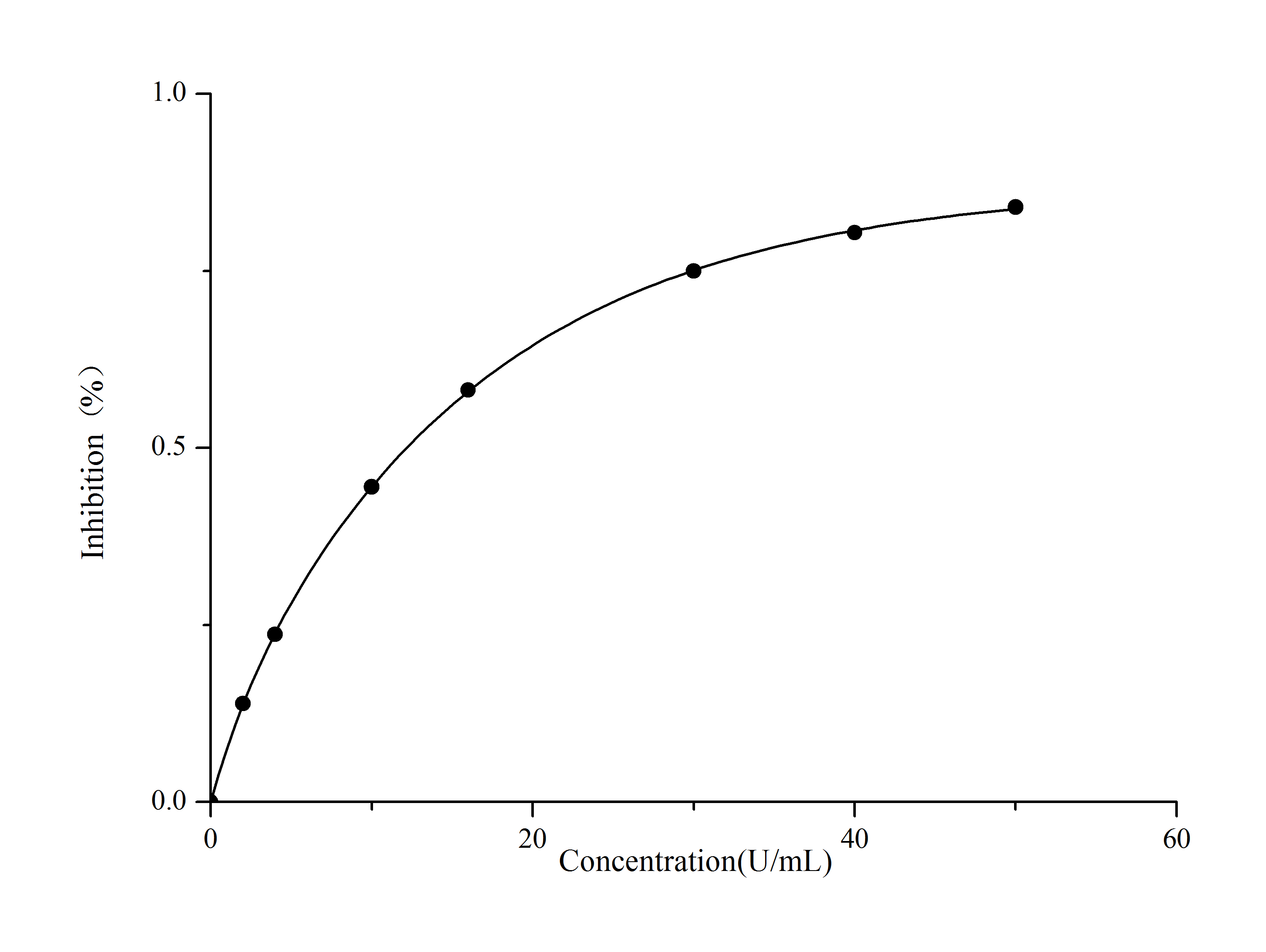 Total Superoxide Dismutase/T-SOD Activity Assay Kit (Colorimetric)