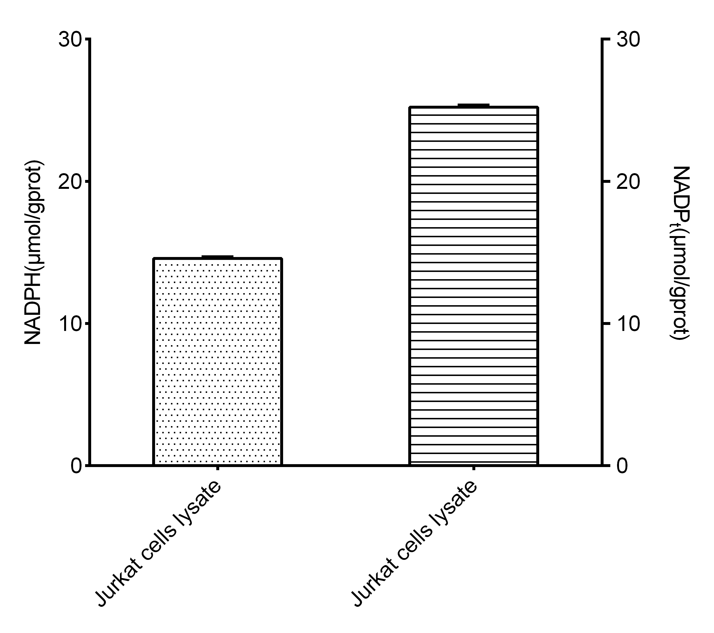 NADP+/NADPH Assay Kit (Colorimetric)