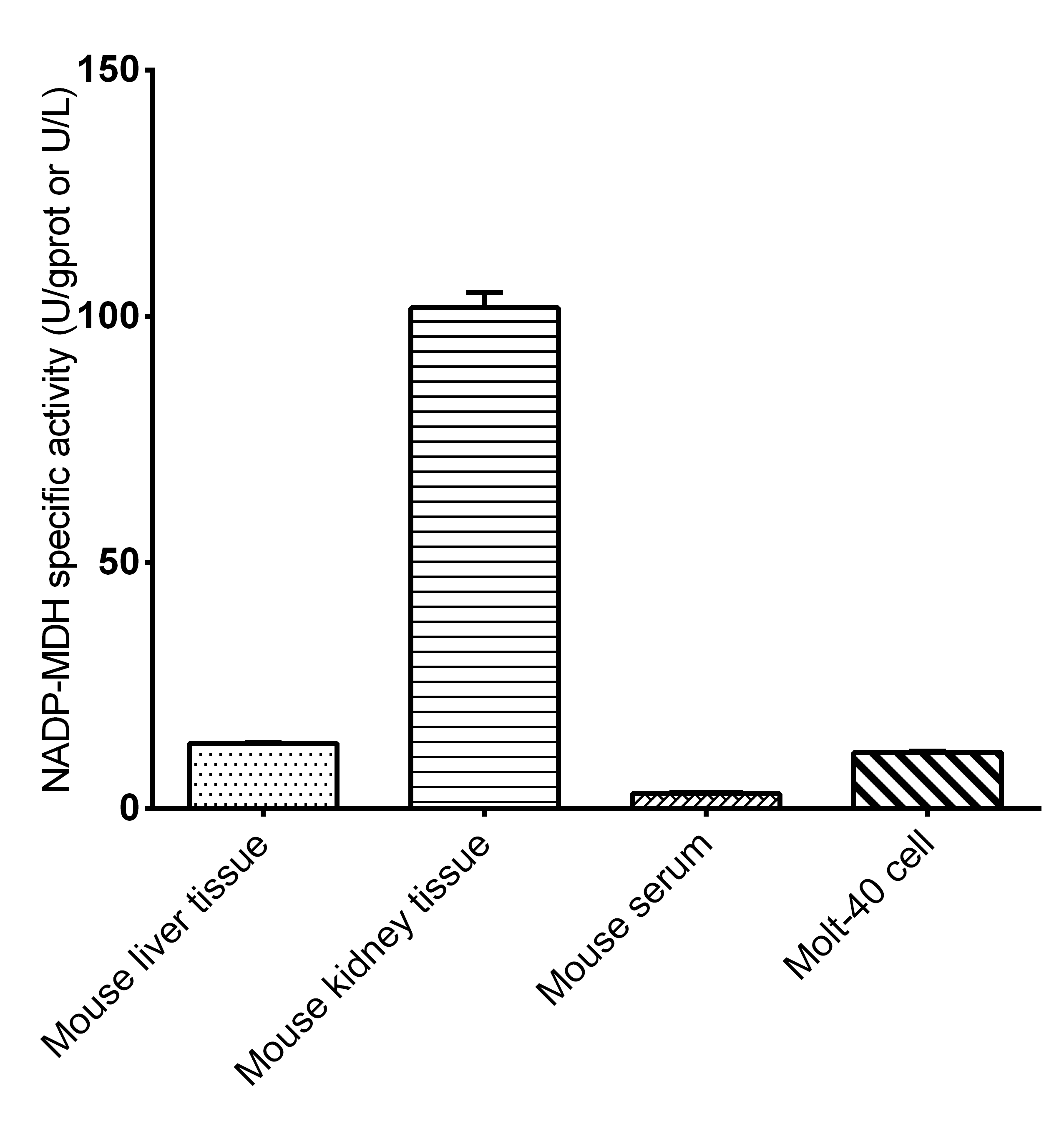 NADP-Malate Dehydrogenase/NADP-MDH Activity Assay Kit (Colorimetric)